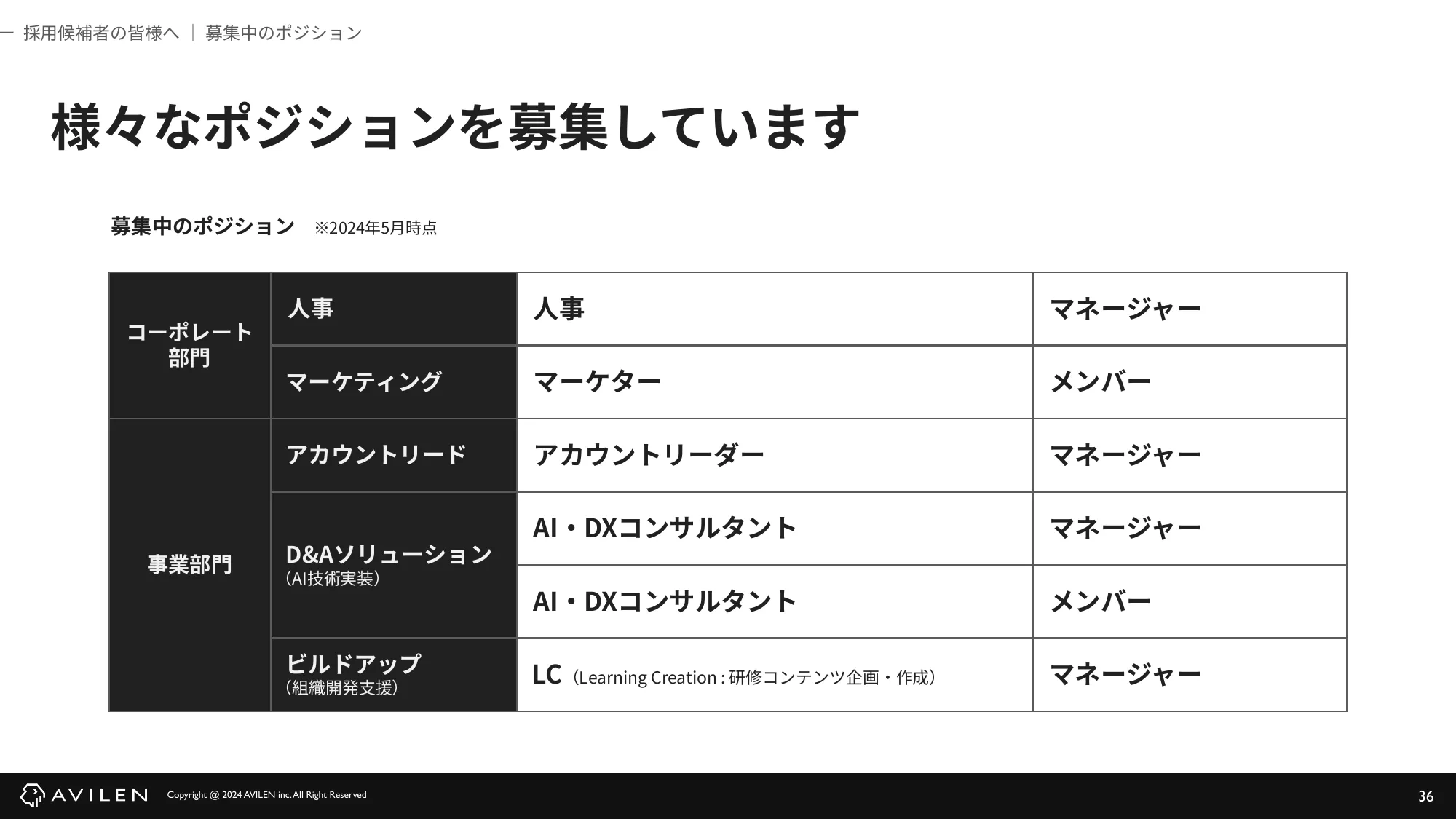 AVILEN 会社紹介資料