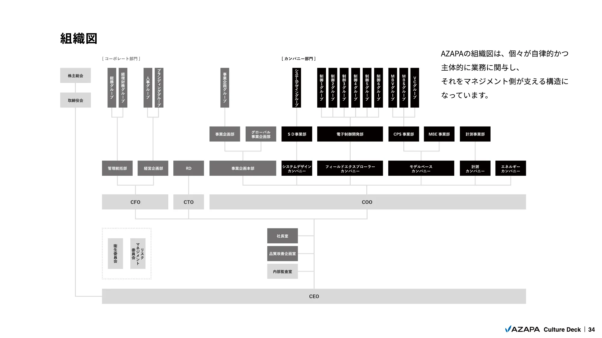 AZAPA CultureDeck