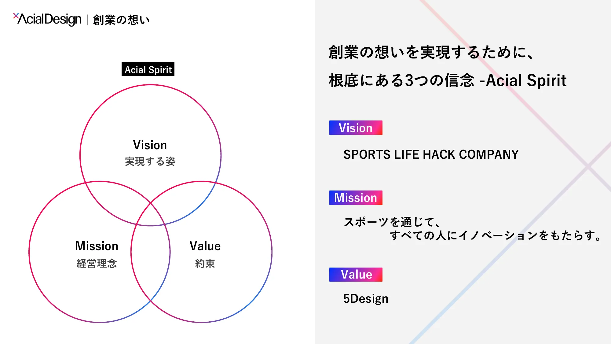 株式会社AcialDesign｜会社紹介資料