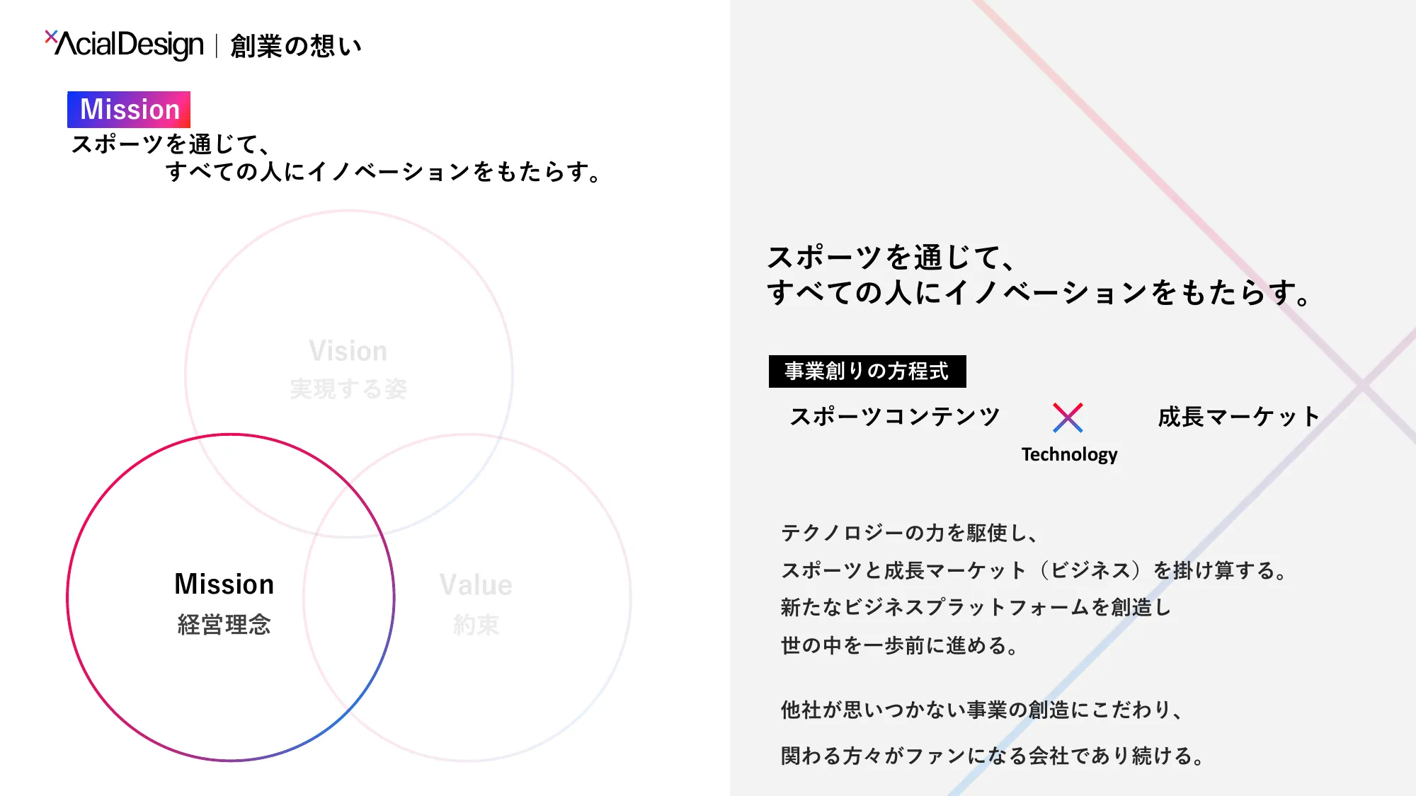 株式会社AcialDesign｜会社紹介資料