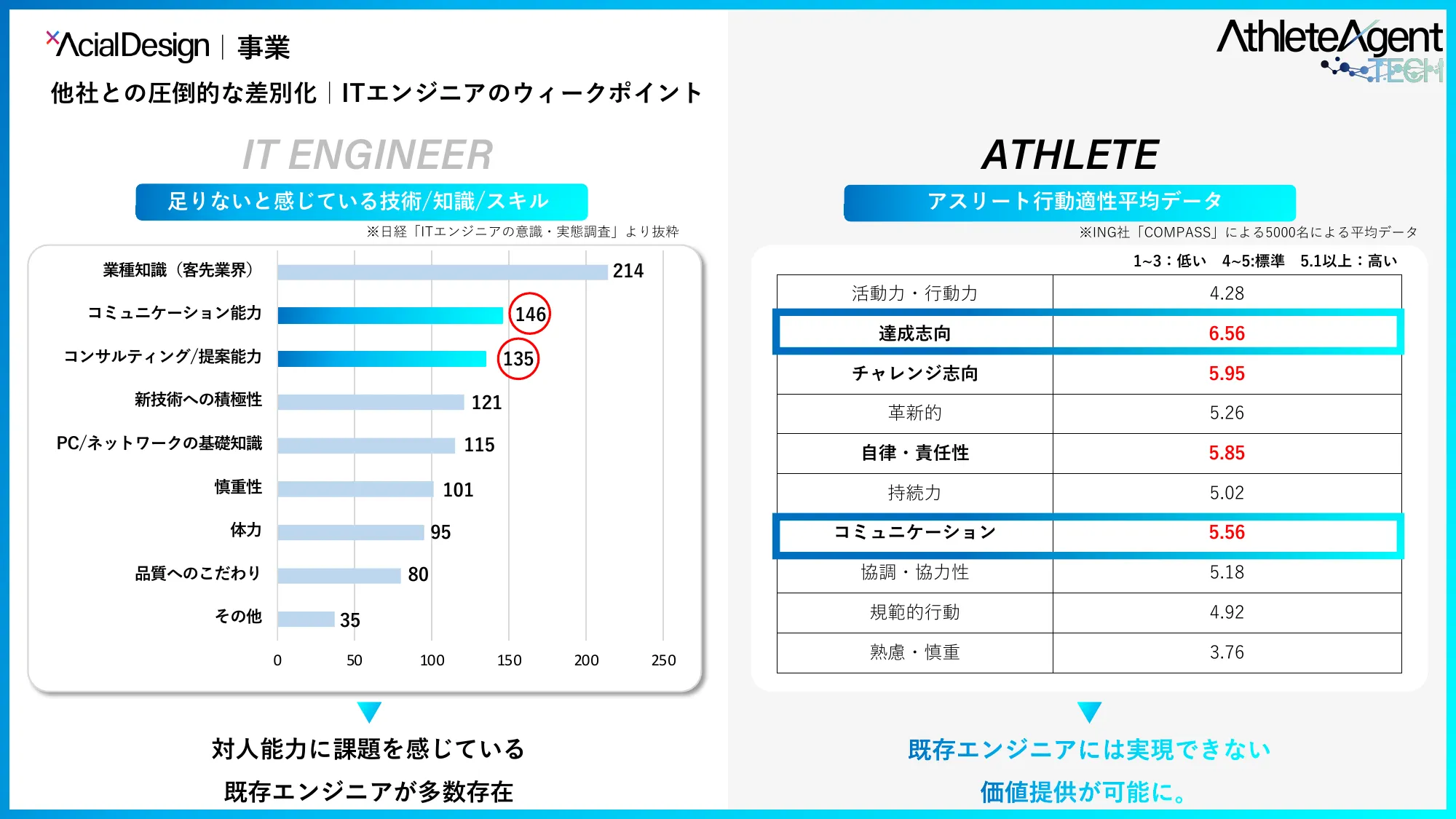 株式会社AcialDesign｜会社紹介資料