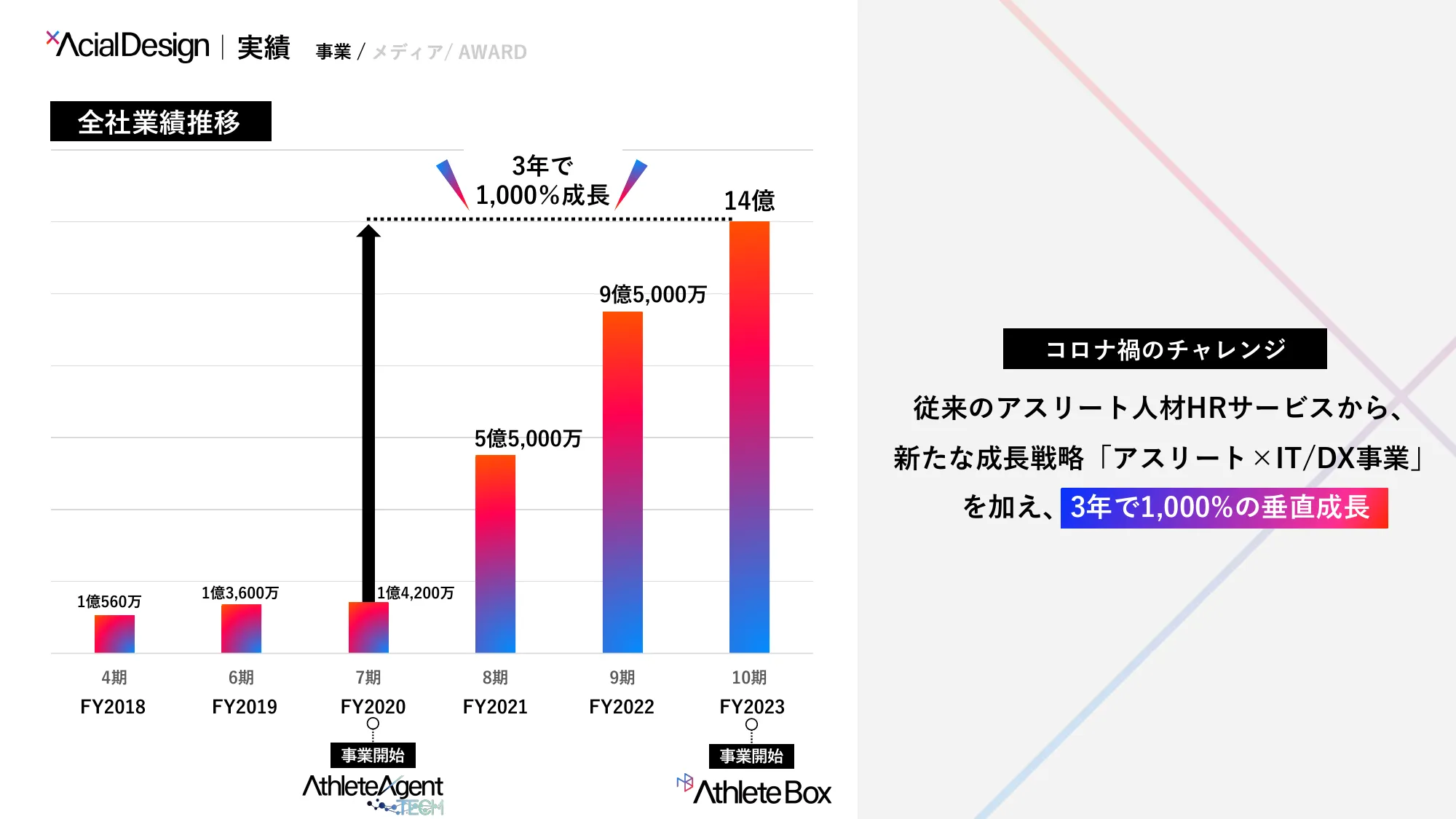 株式会社AcialDesign｜会社紹介資料