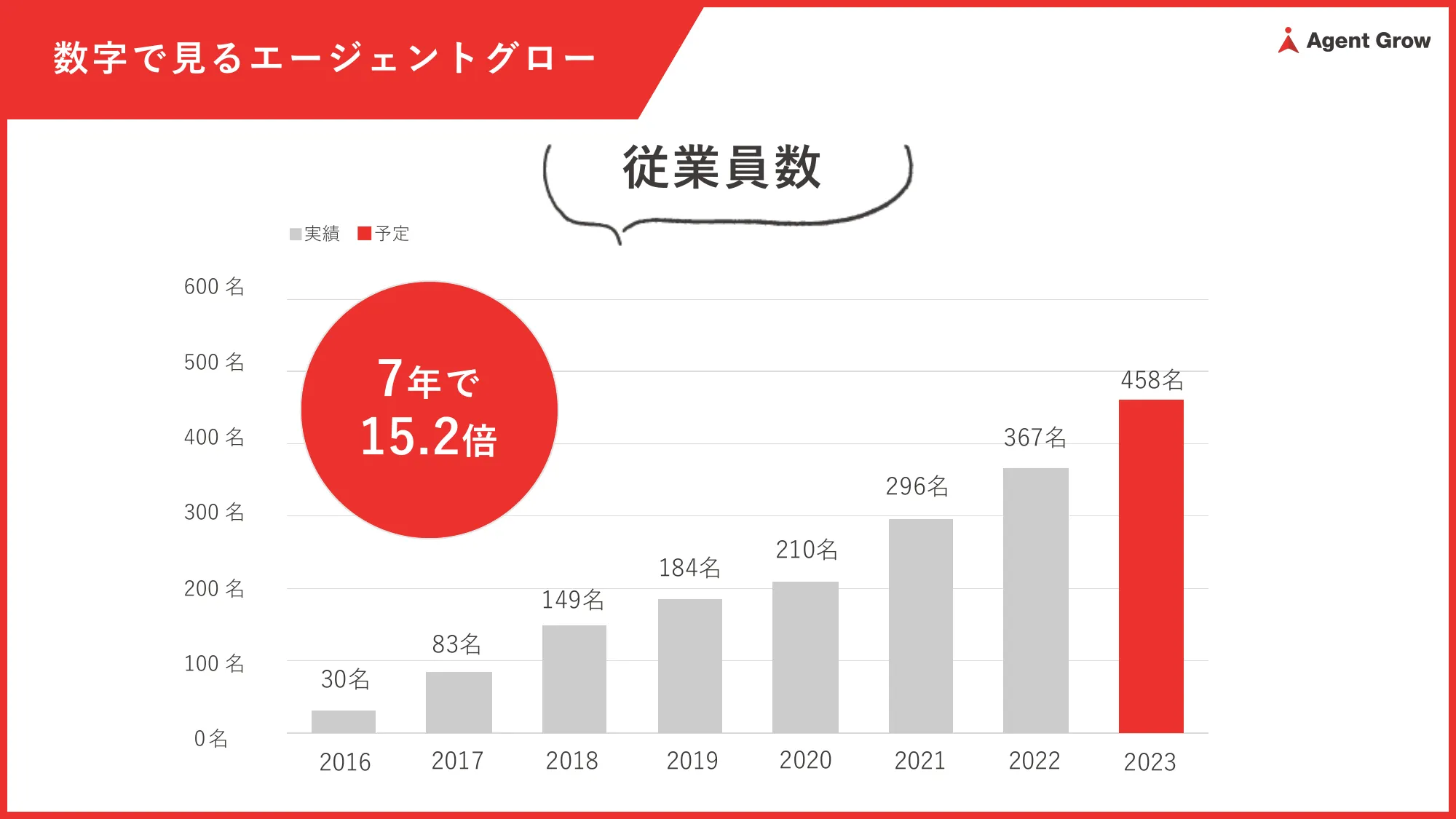 株式会社エージェントグロー会社説明資料