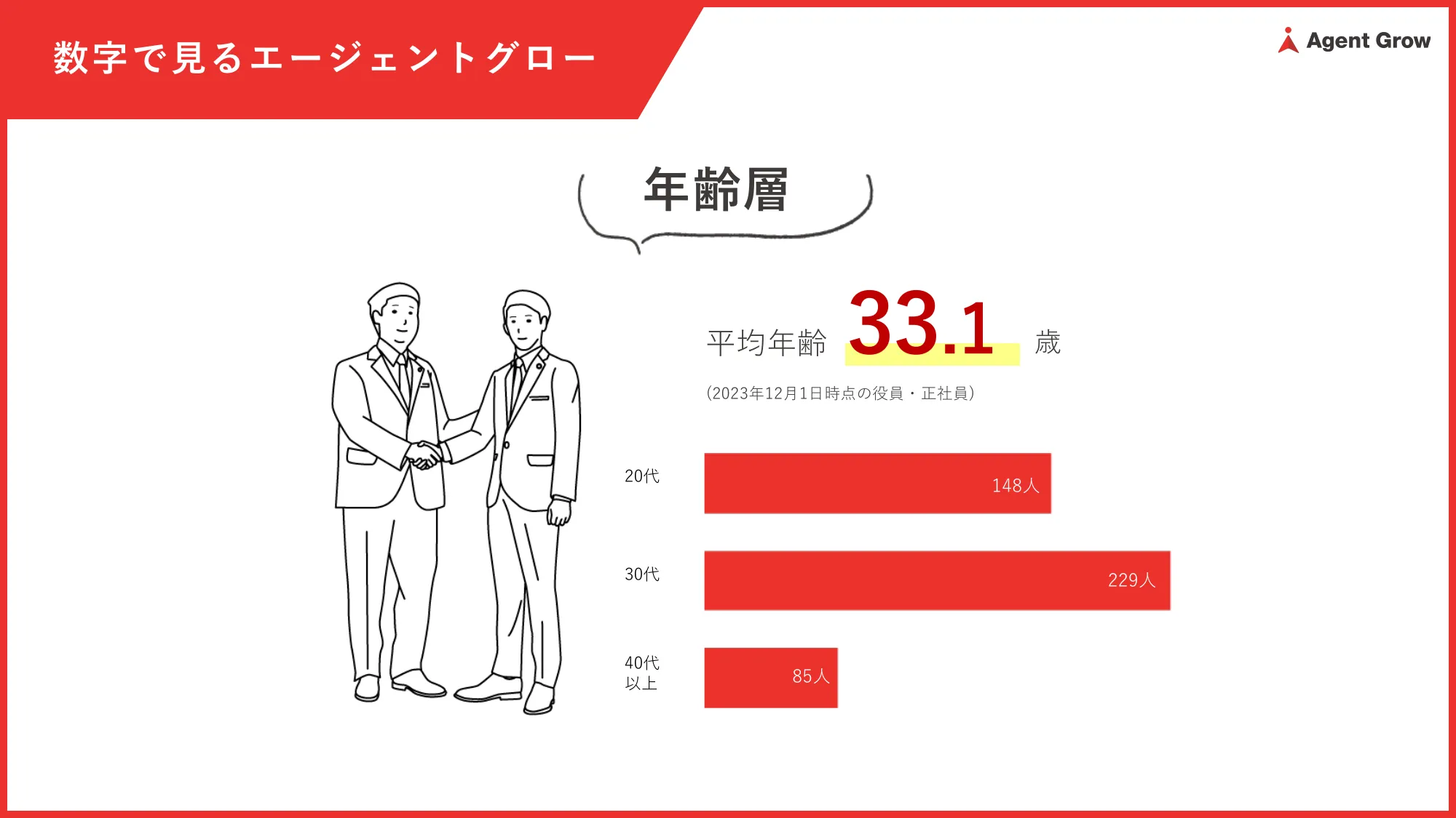 株式会社エージェントグロー会社説明資料