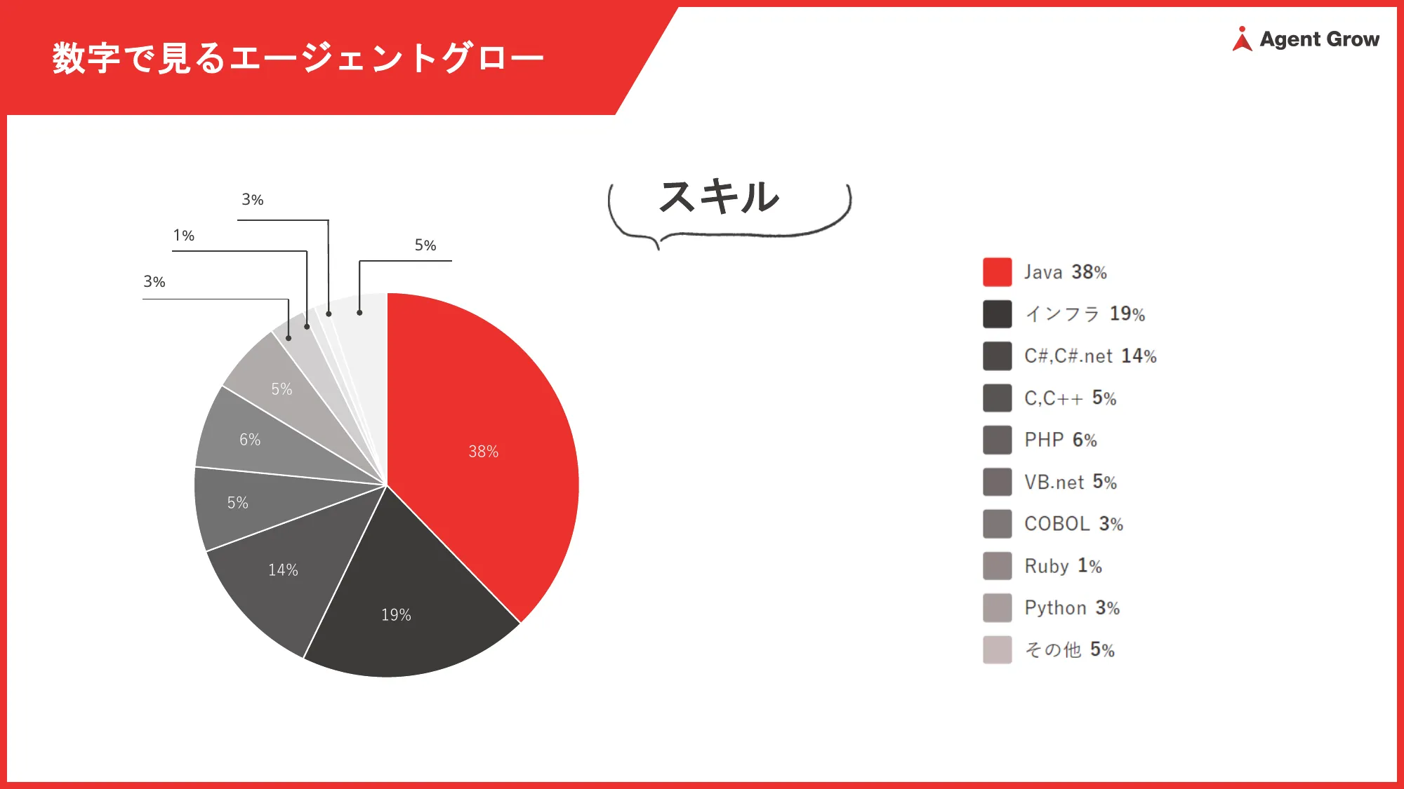 株式会社エージェントグロー会社説明資料