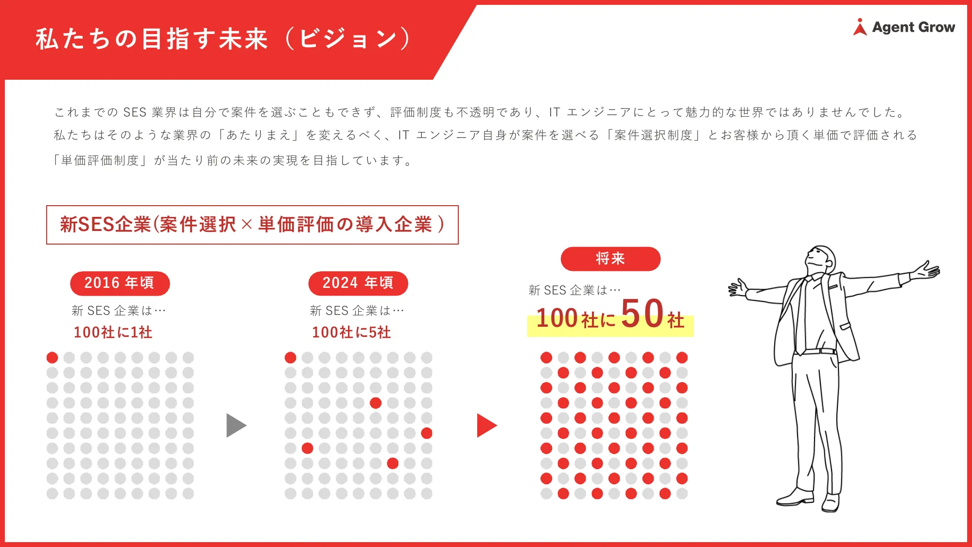 株式会社エージェントグロー会社説明資料