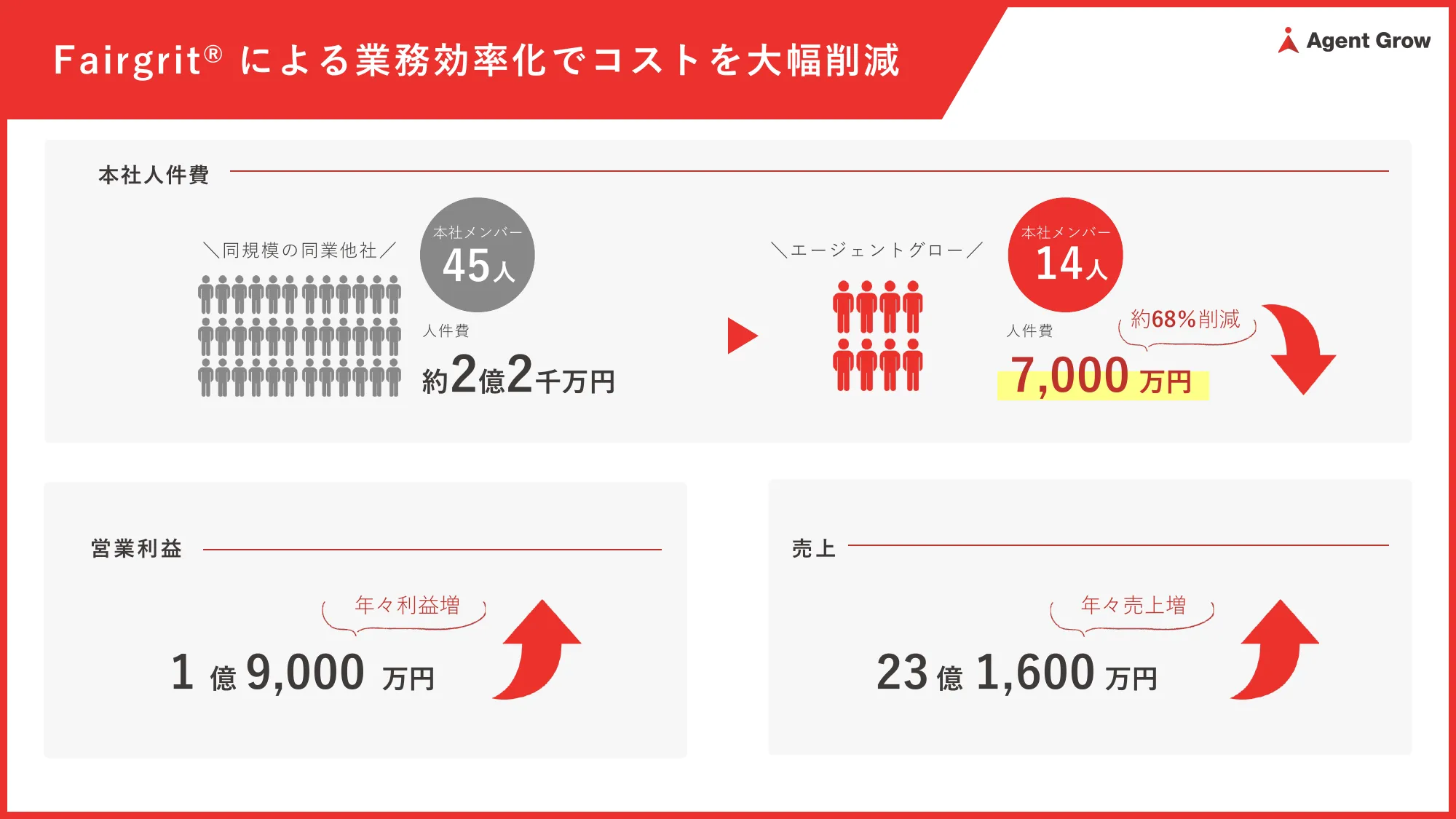 株式会社エージェントグロー会社説明資料