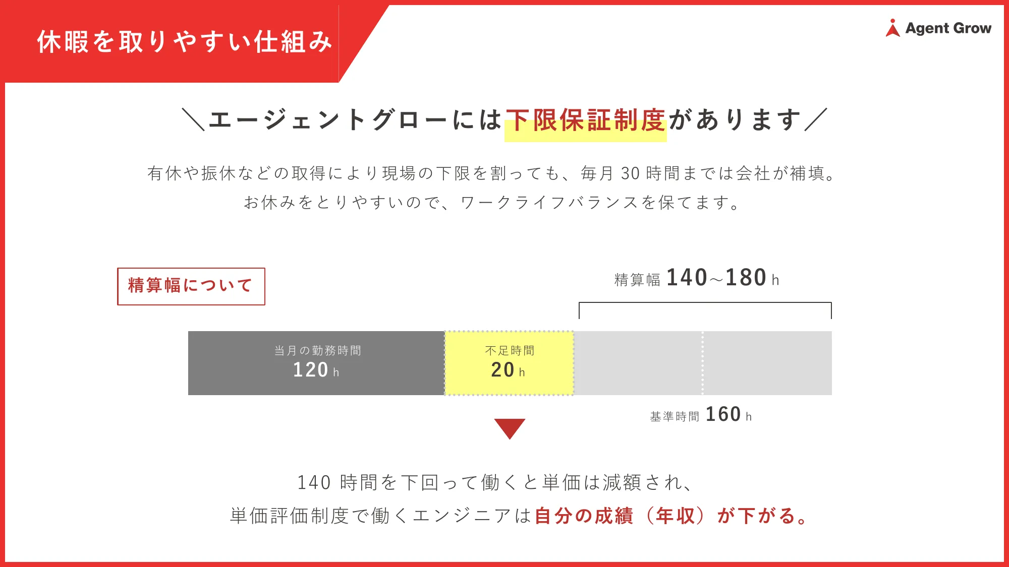 株式会社エージェントグロー会社説明資料