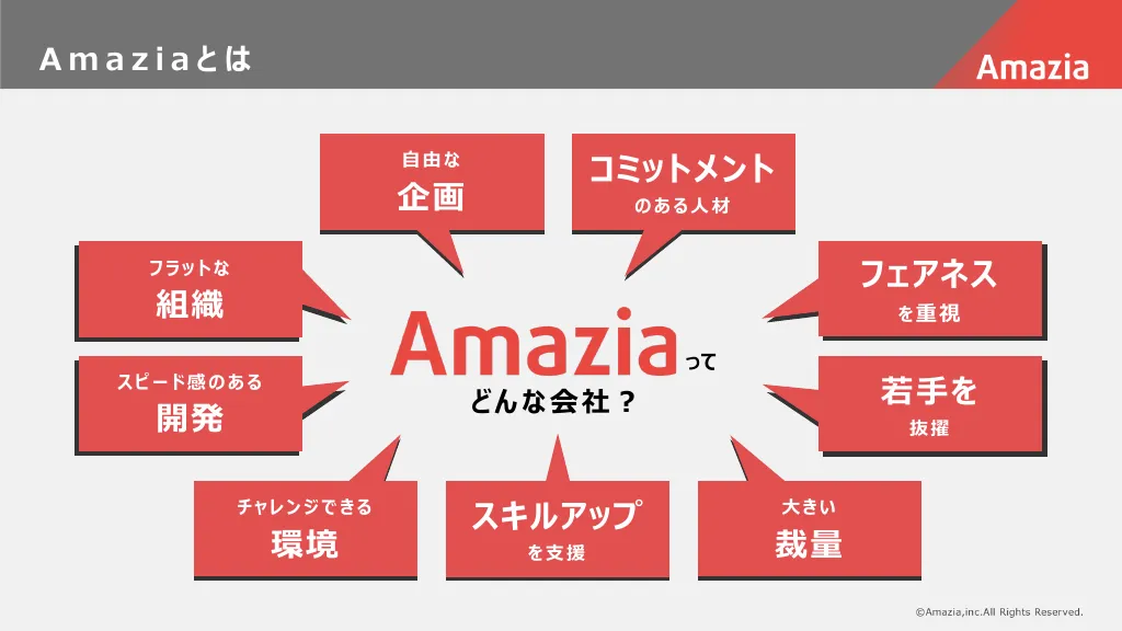 【株式会社Amazia】新卒採用資料