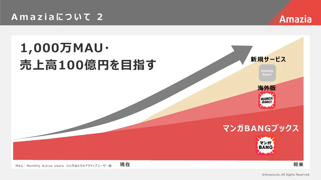 【株式会社Amazia】新卒採用資料