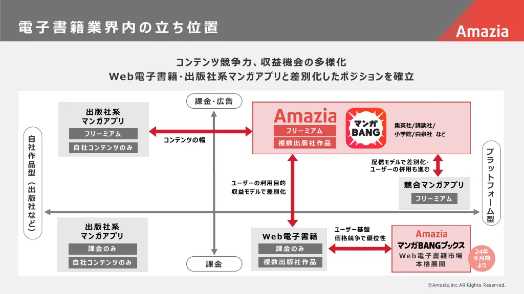 【株式会社Amazia】新卒採用資料