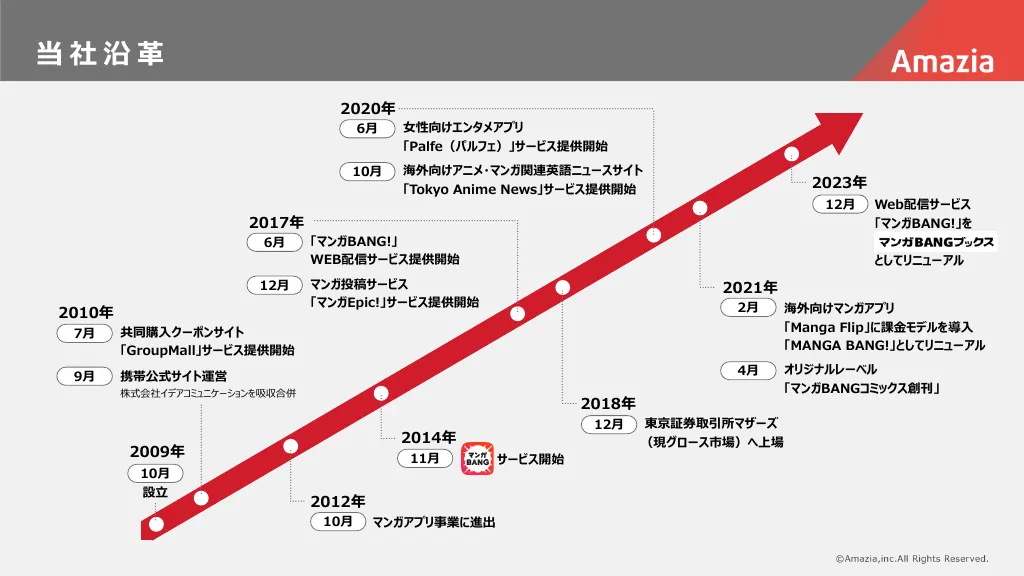 【株式会社Amazia】新卒採用資料