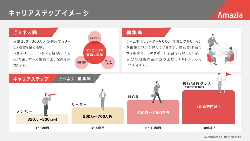 【株式会社Amazia】新卒採用資料