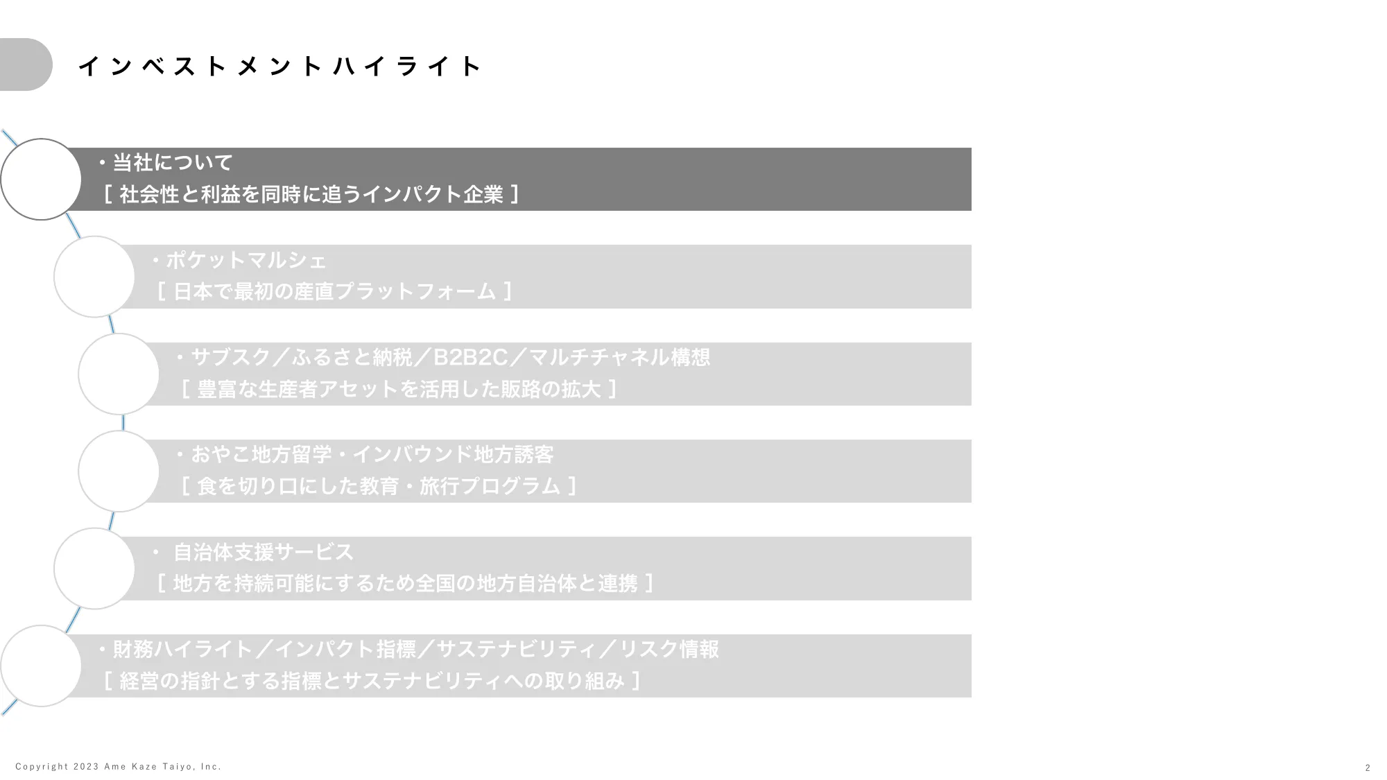 事業計画及び成長可能性に関する説明資料｜株式会社雨風太陽