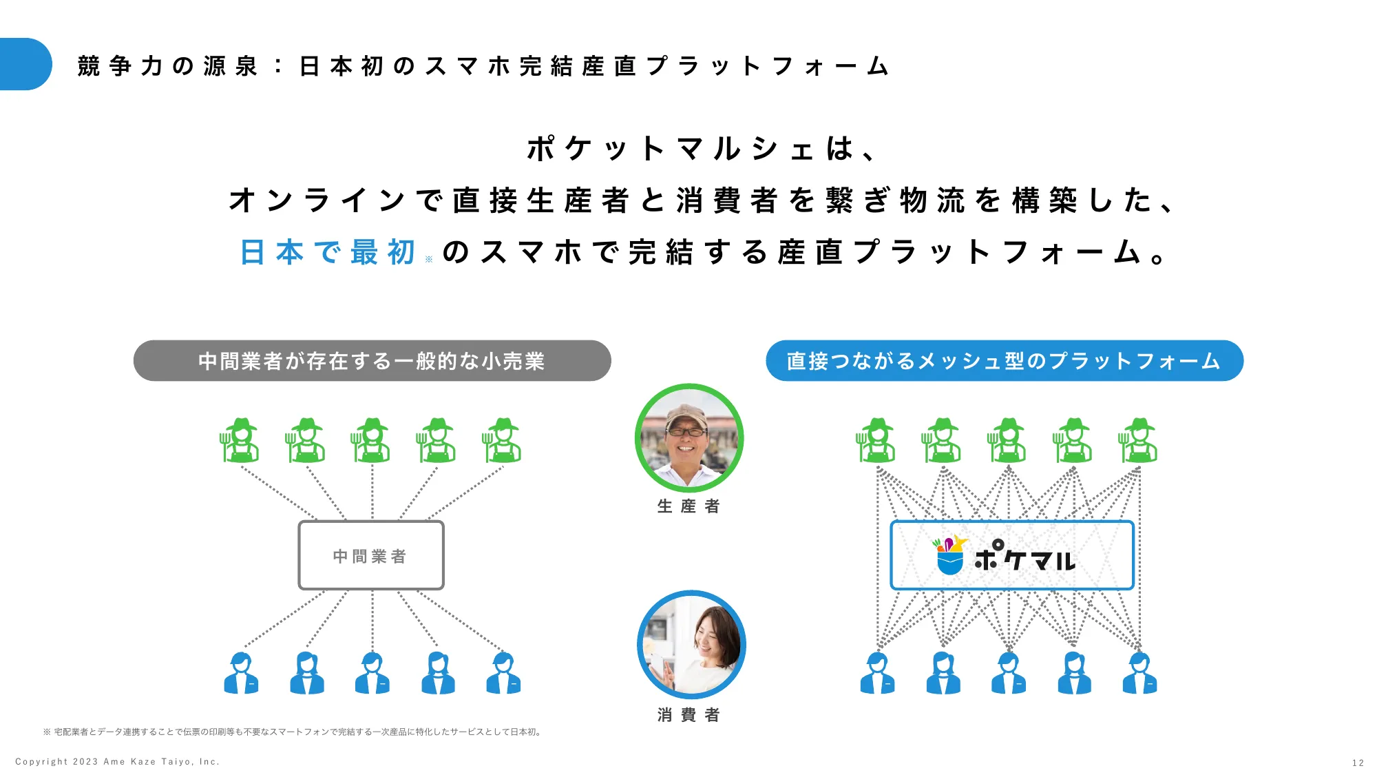 事業計画及び成長可能性に関する説明資料｜株式会社雨風太陽