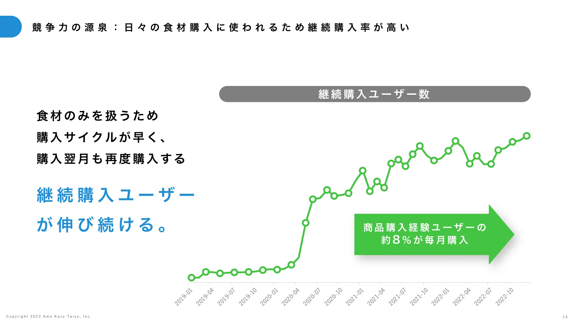 事業計画及び成長可能性に関する説明資料｜株式会社雨風太陽