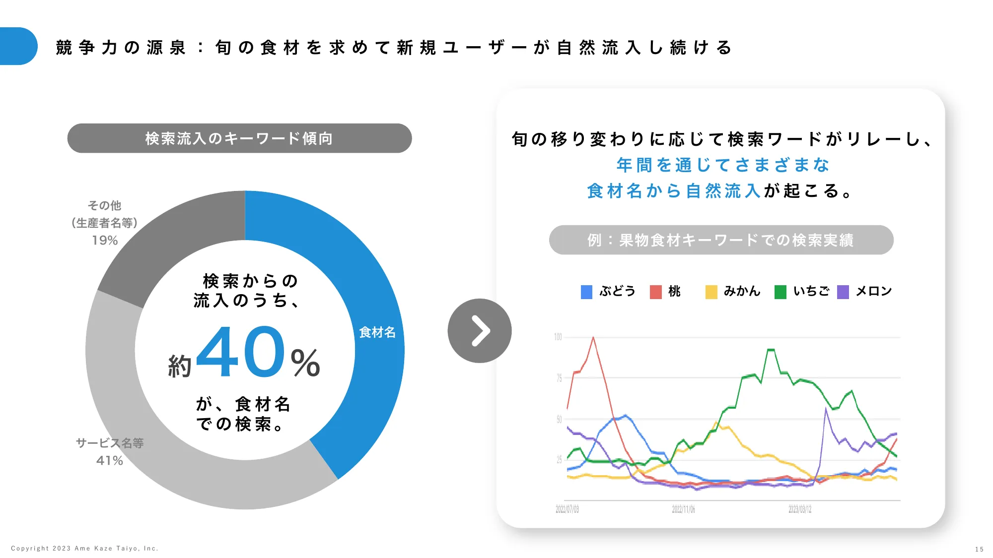 事業計画及び成長可能性に関する説明資料｜株式会社雨風太陽