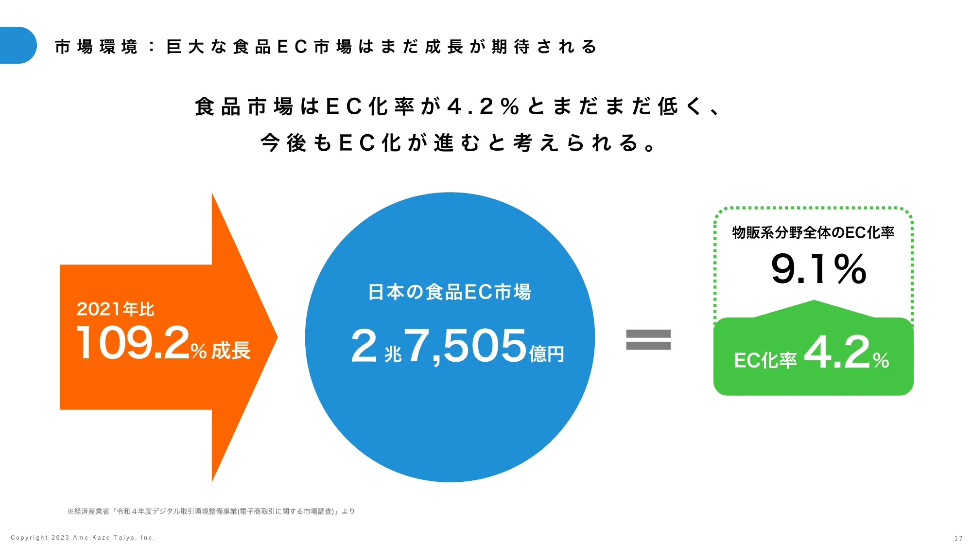 事業計画及び成長可能性に関する説明資料｜株式会社雨風太陽