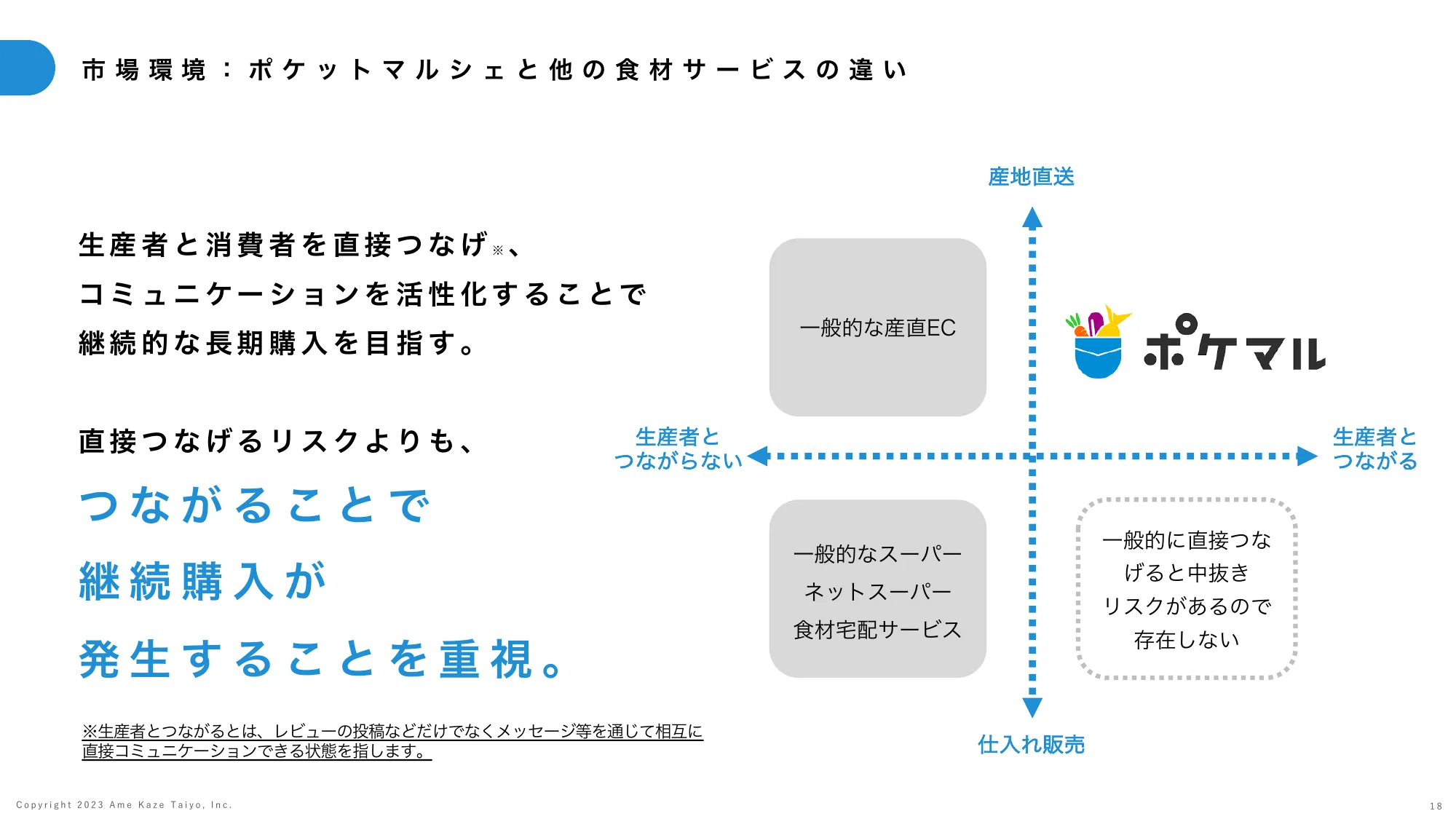 事業計画及び成長可能性に関する説明資料｜株式会社雨風太陽