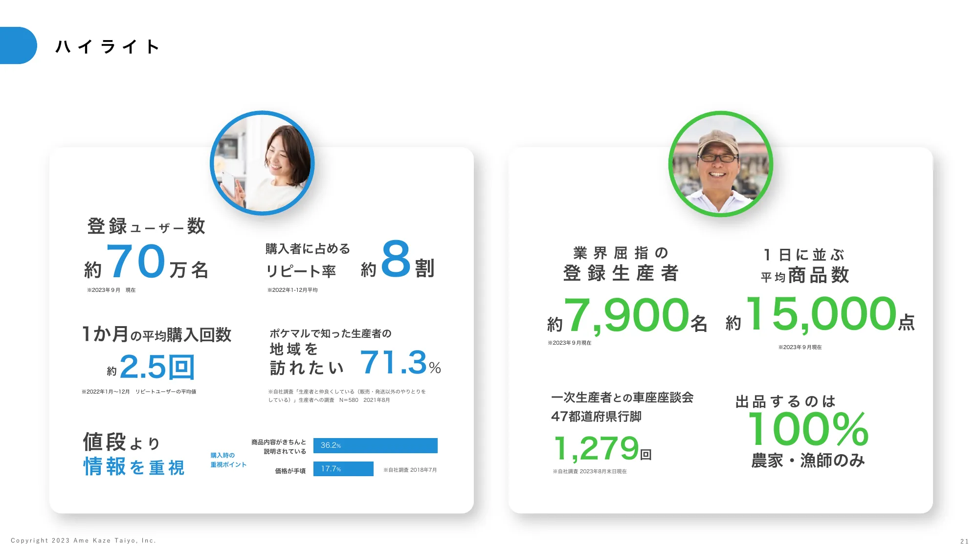 事業計画及び成長可能性に関する説明資料｜株式会社雨風太陽