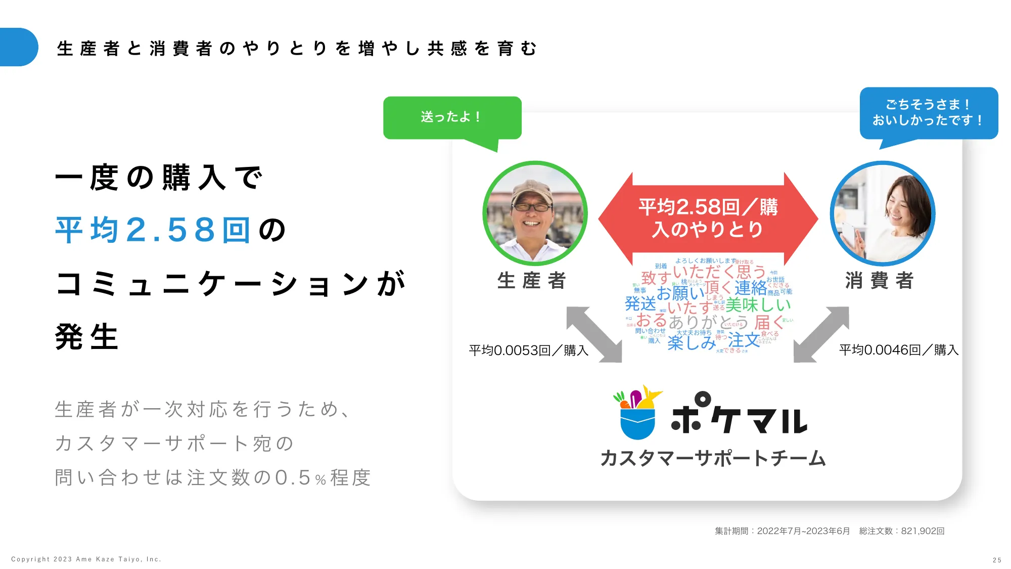 事業計画及び成長可能性に関する説明資料｜株式会社雨風太陽