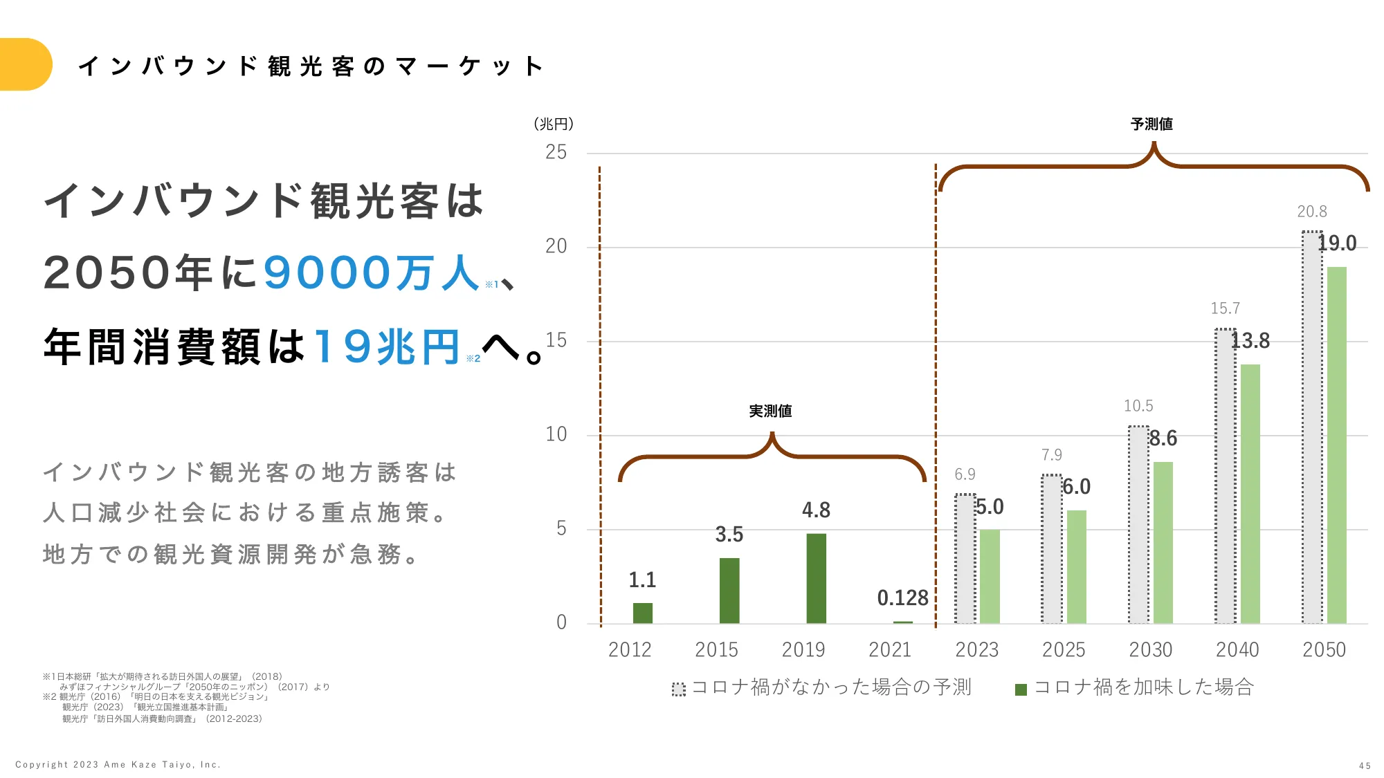 事業計画及び成長可能性に関する説明資料｜株式会社雨風太陽