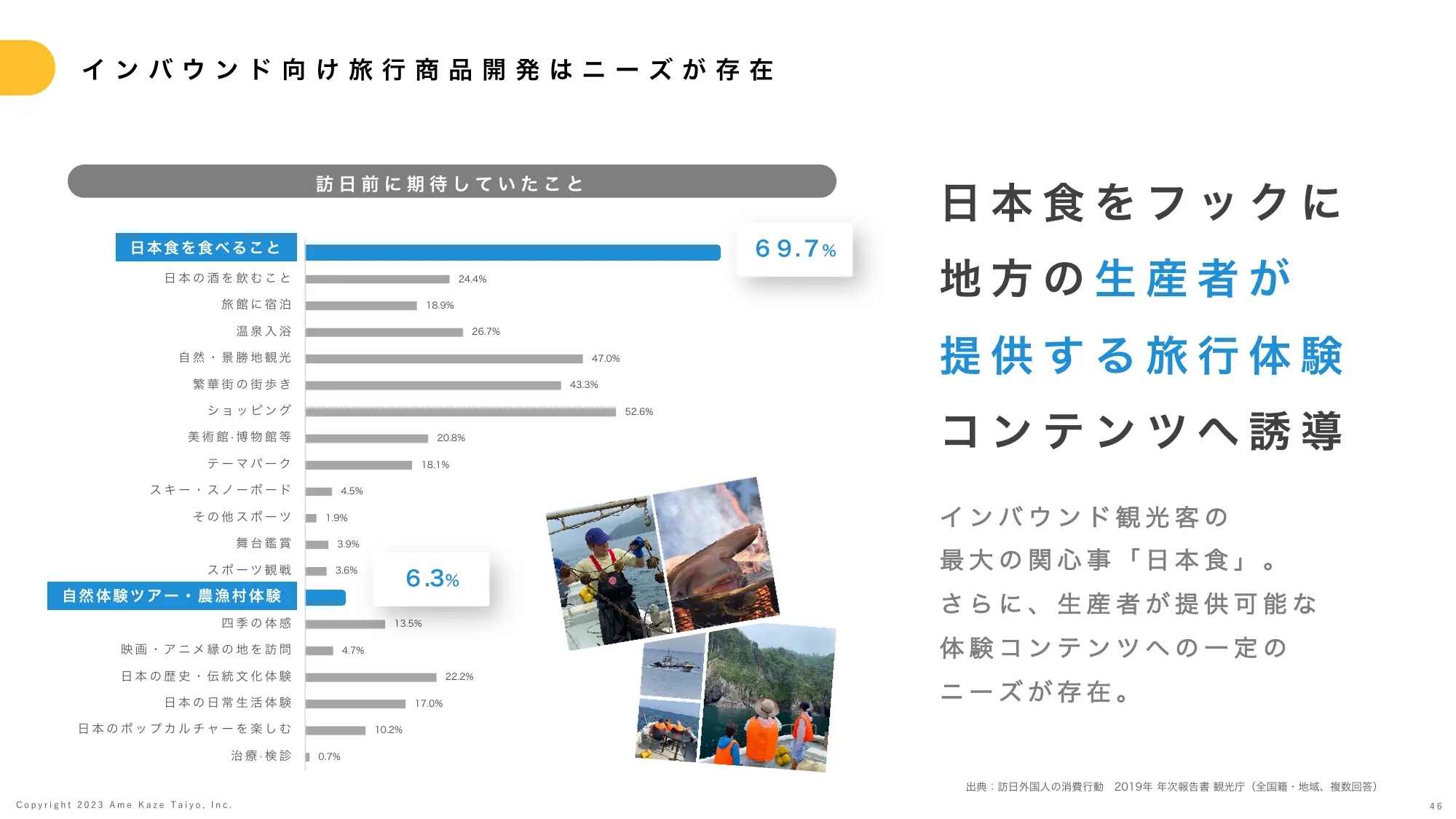 事業計画及び成長可能性に関する説明資料｜株式会社雨風太陽