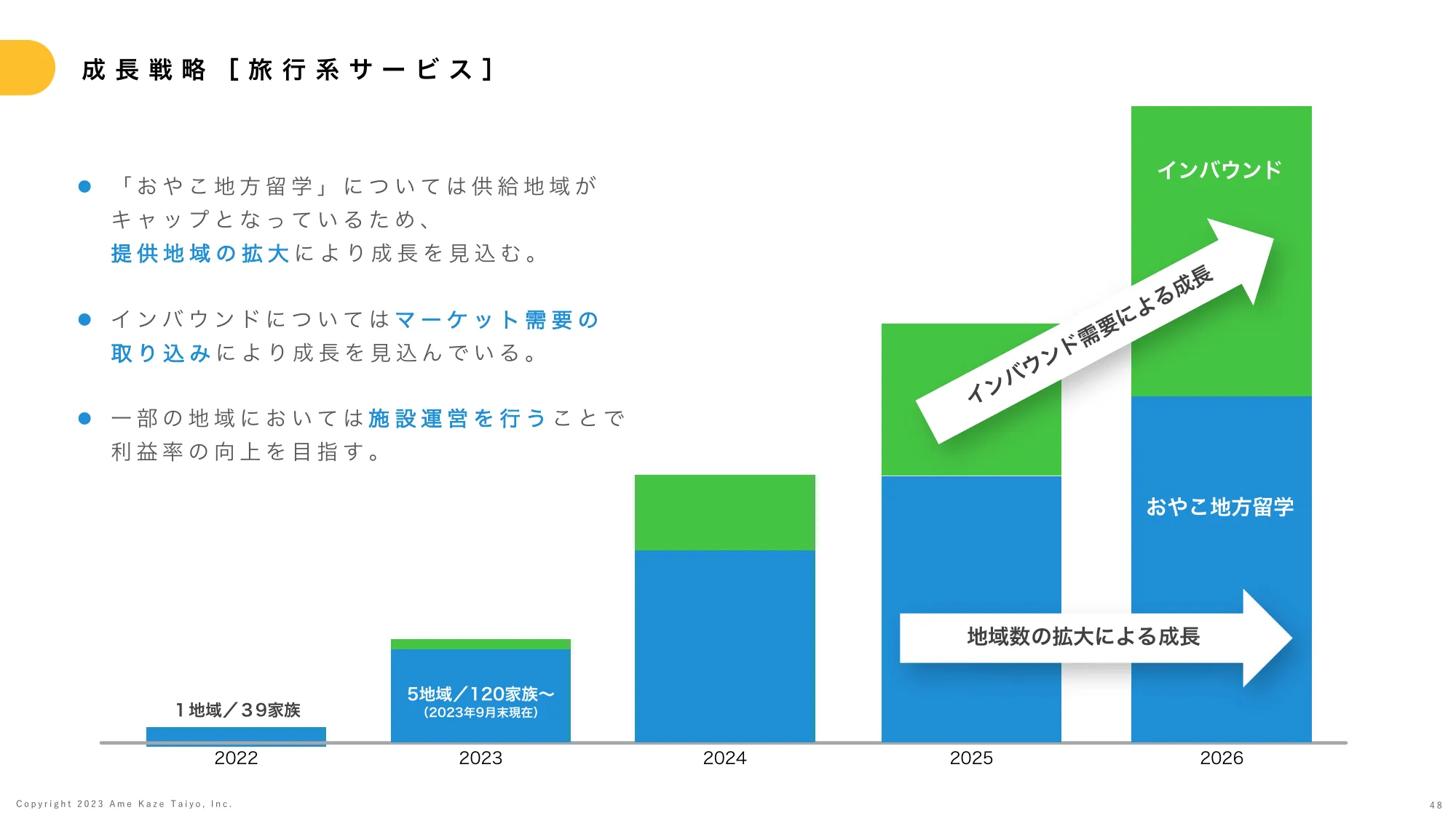 事業計画及び成長可能性に関する説明資料｜株式会社雨風太陽