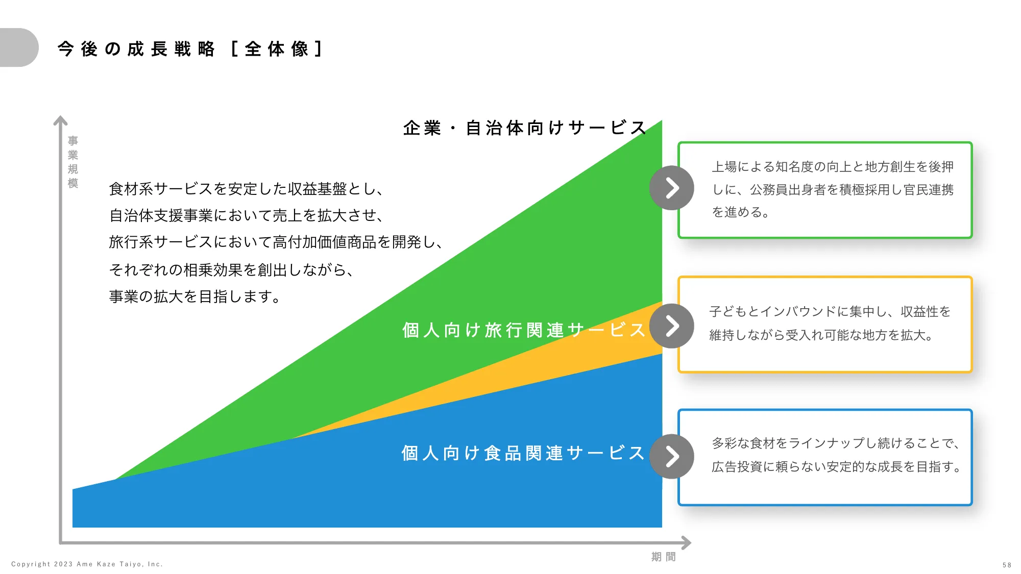 事業計画及び成長可能性に関する説明資料｜株式会社雨風太陽