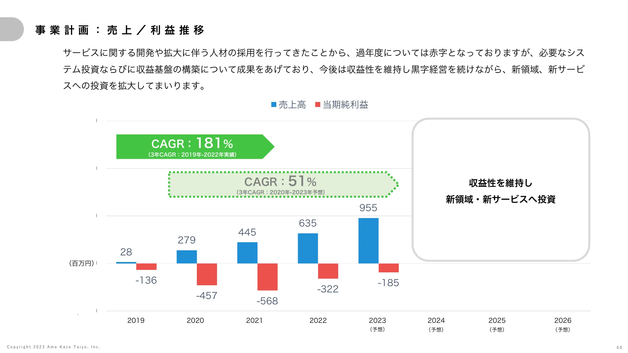 事業計画及び成長可能性に関する説明資料｜株式会社雨風太陽