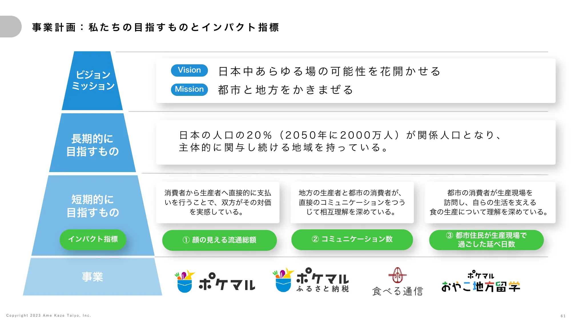 事業計画及び成長可能性に関する説明資料｜株式会社雨風太陽