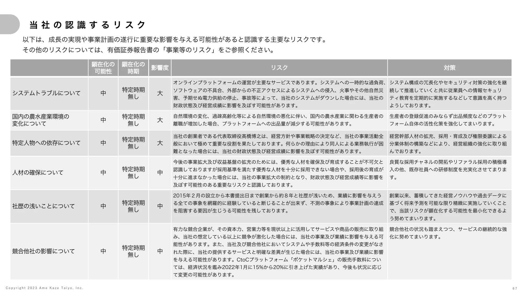 事業計画及び成長可能性に関する説明資料｜株式会社雨風太陽