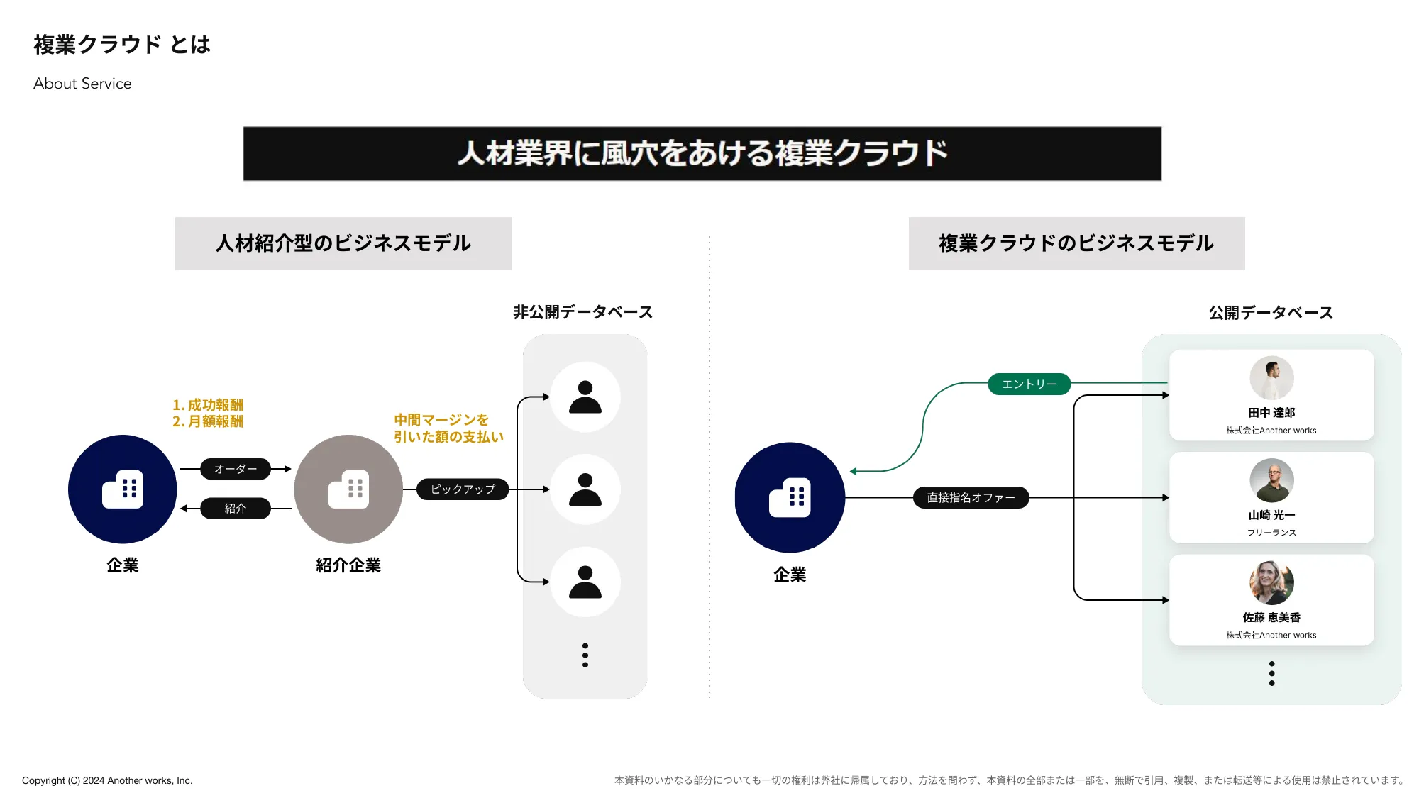 株式会社Another works 採用資料