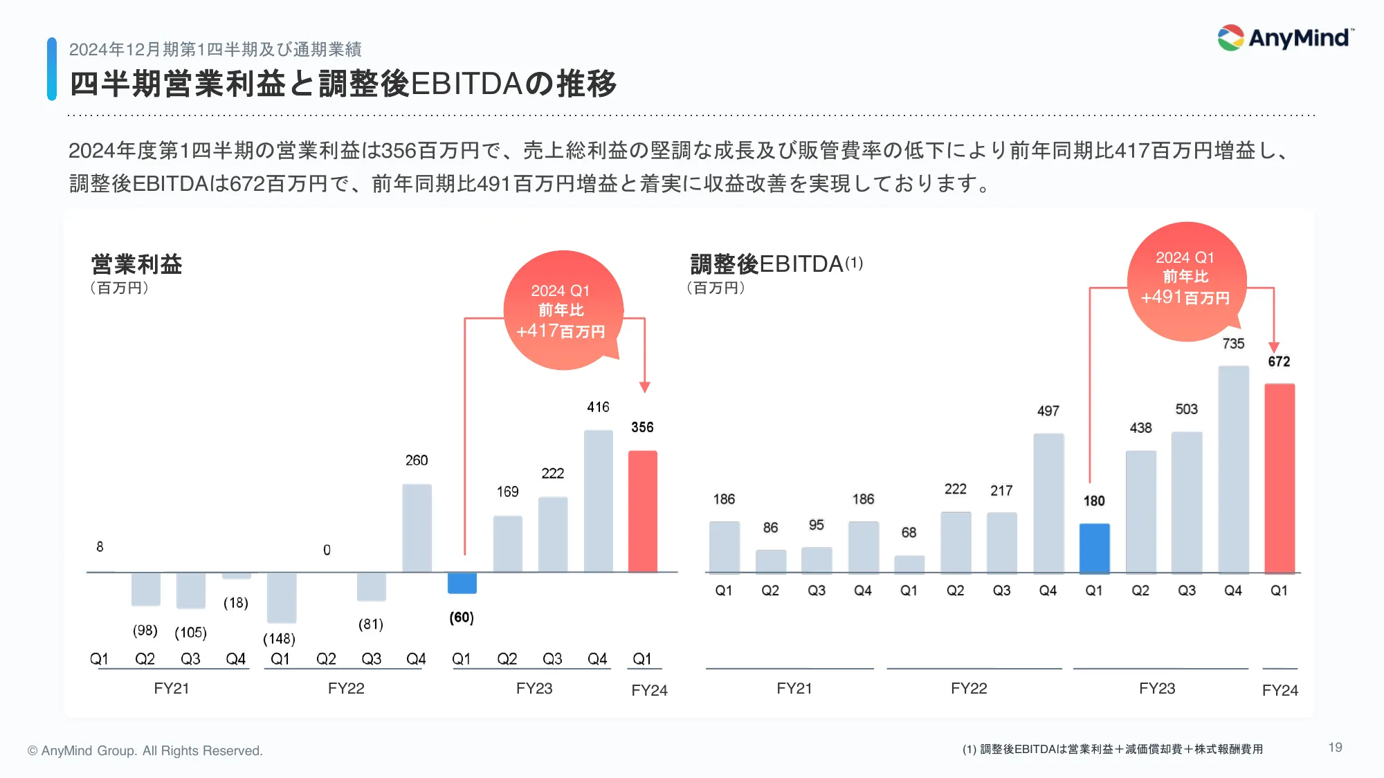 2024年12月期 第1四半期 決算説明資料｜AnyMind Group株式会社