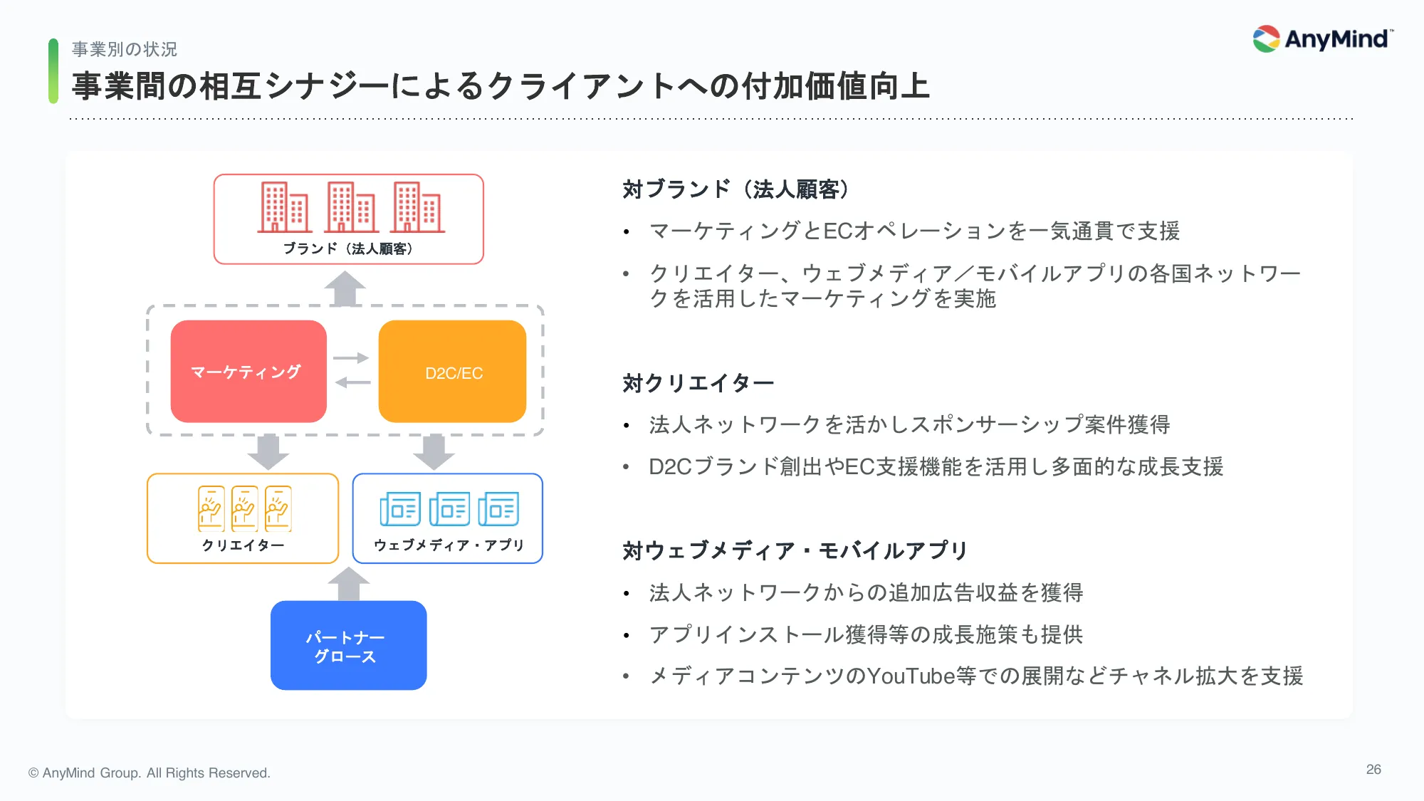 2024年12月期 第1四半期 決算説明資料｜AnyMind Group株式会社