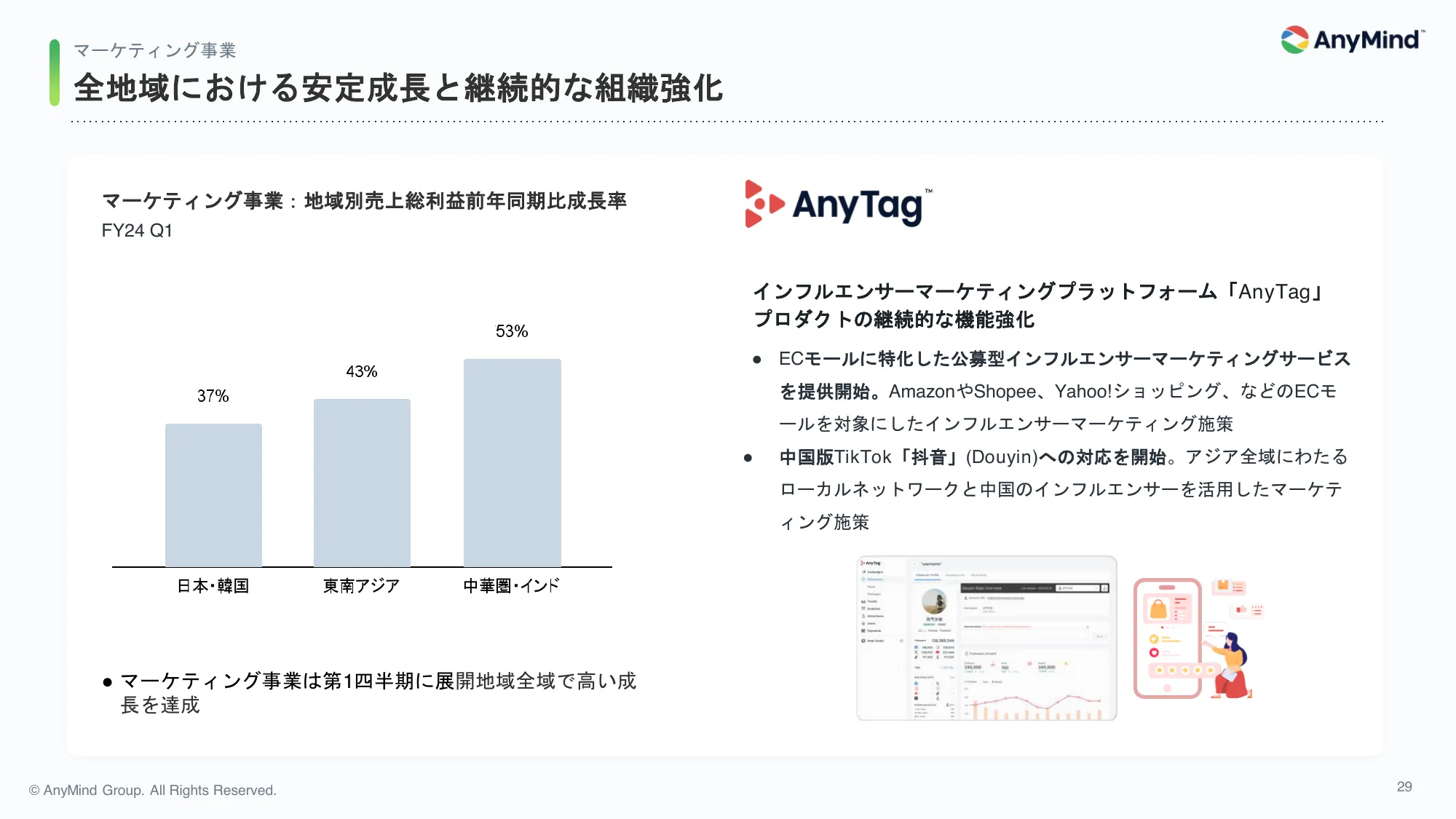 2024年12月期 第1四半期 決算説明資料｜AnyMind Group株式会社