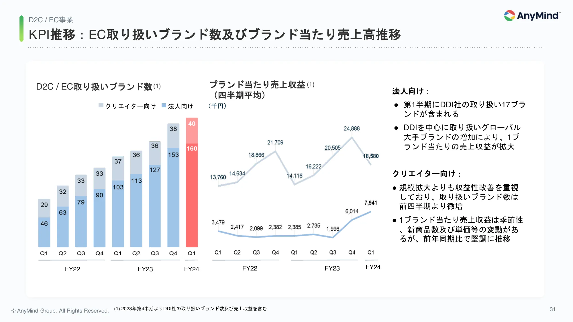 2024年12月期 第1四半期 決算説明資料｜AnyMind Group株式会社