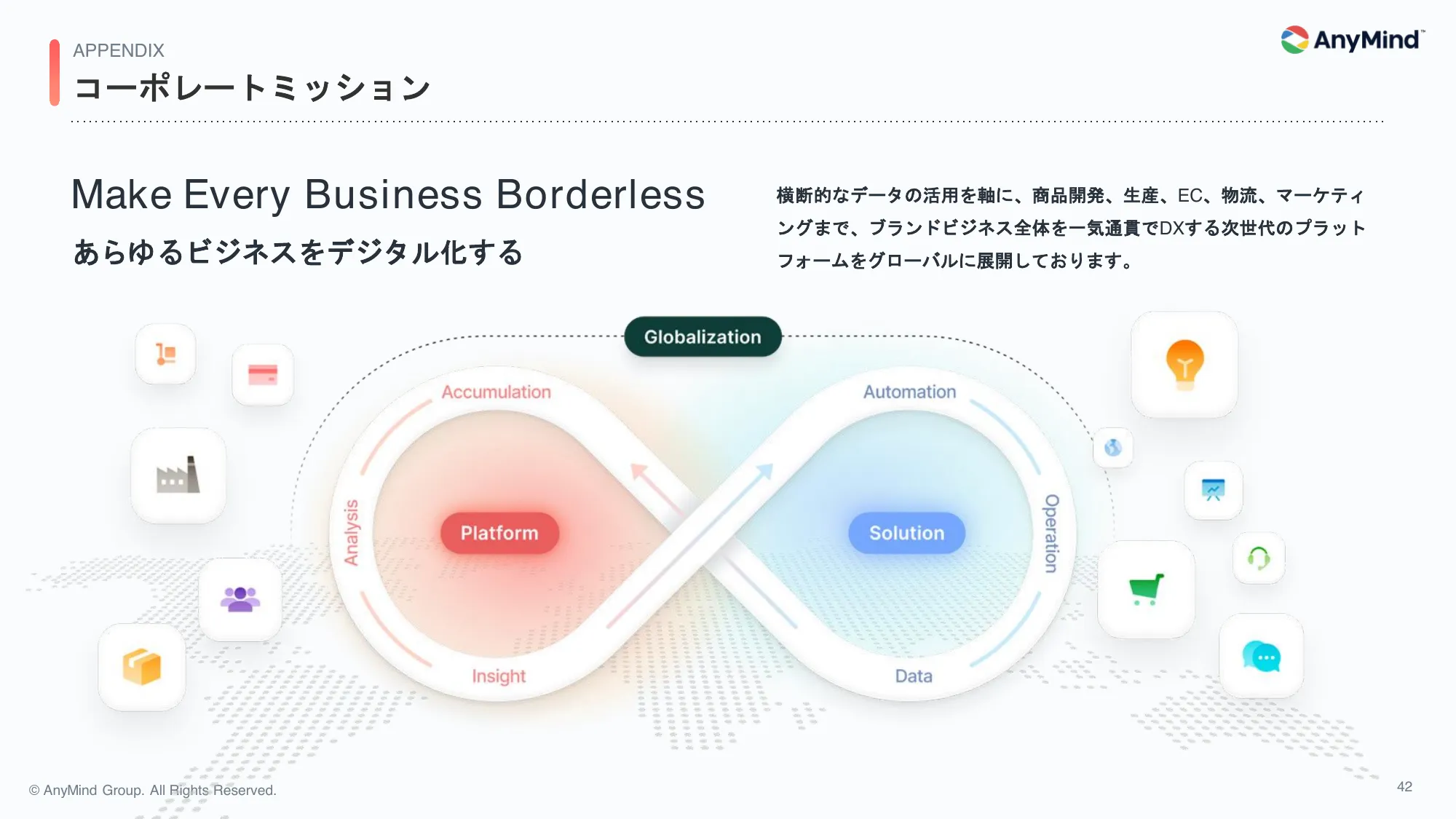 2024年12月期 第1四半期 決算説明資料｜AnyMind Group株式会社