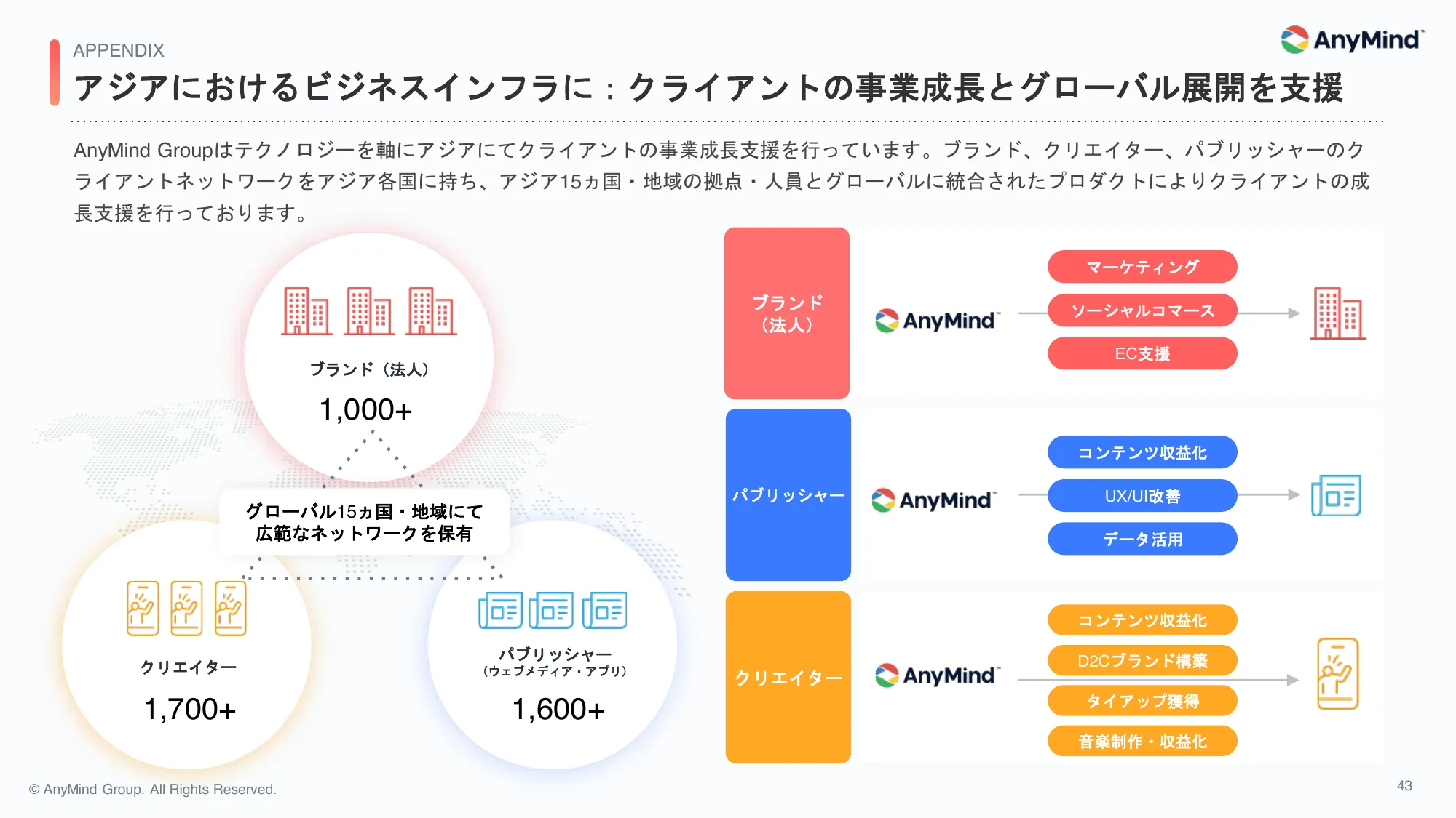 2024年12月期 第1四半期 決算説明資料｜AnyMind Group株式会社