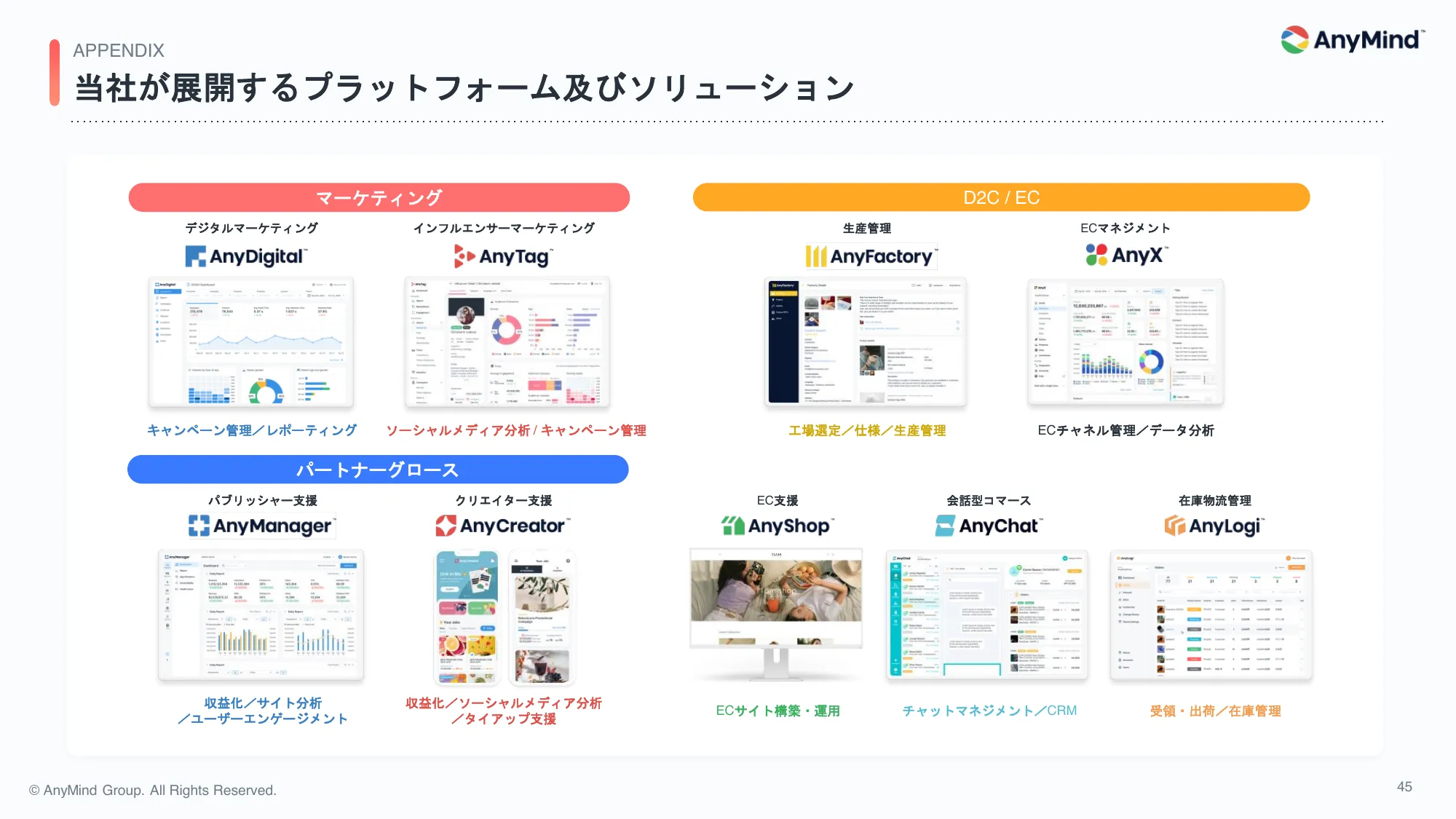 2024年12月期 第1四半期 決算説明資料｜AnyMind Group株式会社