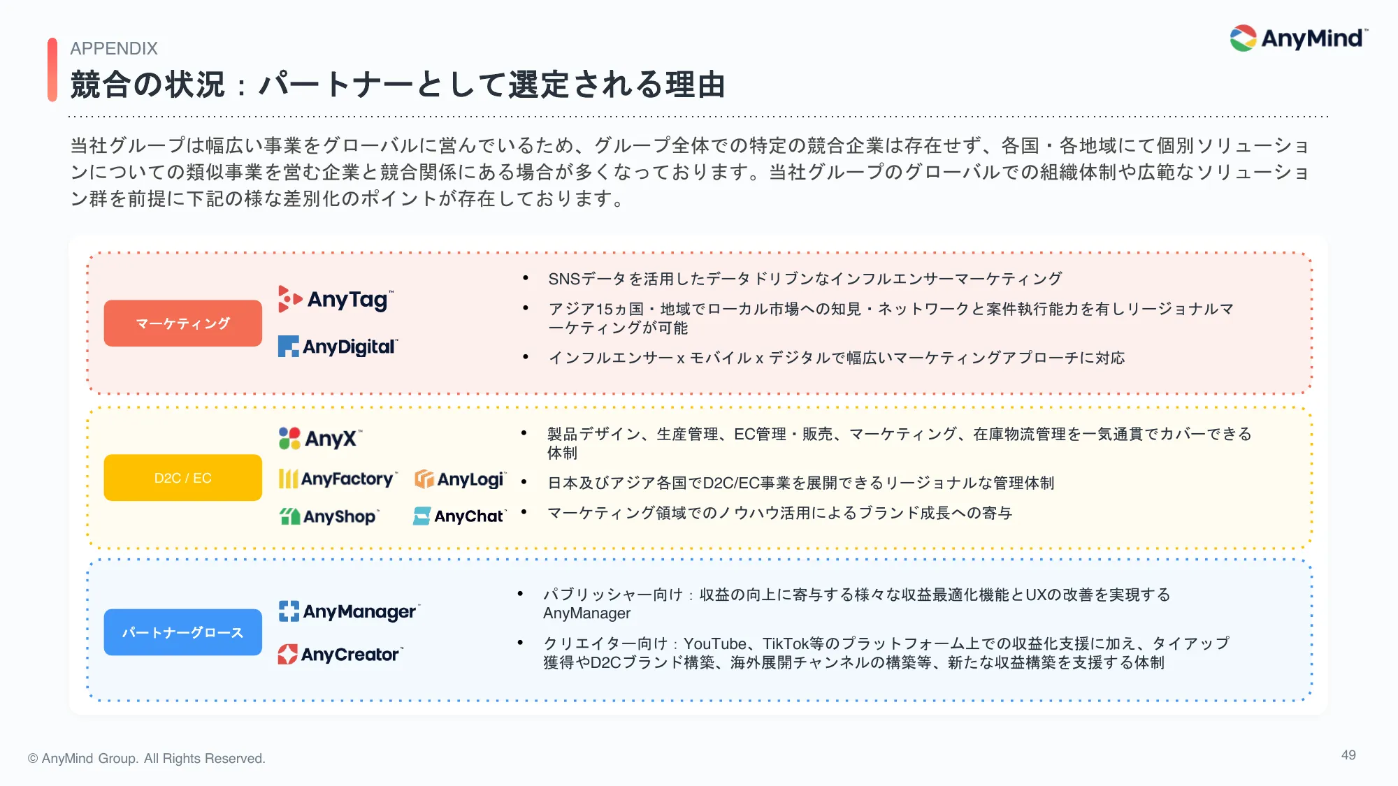 2024年12月期 第1四半期 決算説明資料｜AnyMind Group株式会社