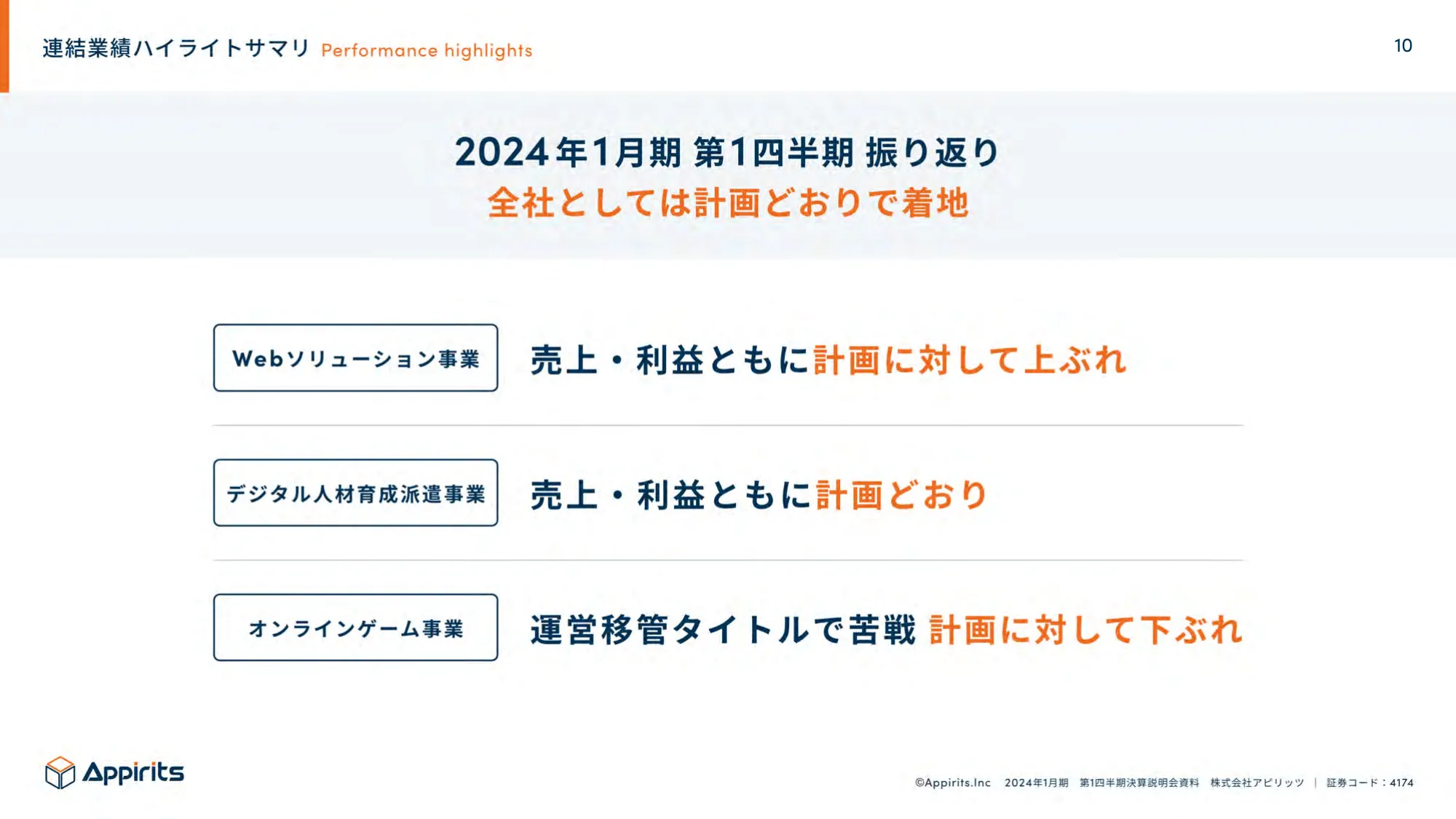 2024年1月期第1四半期決算説明資料｜株式会社アピリッツ