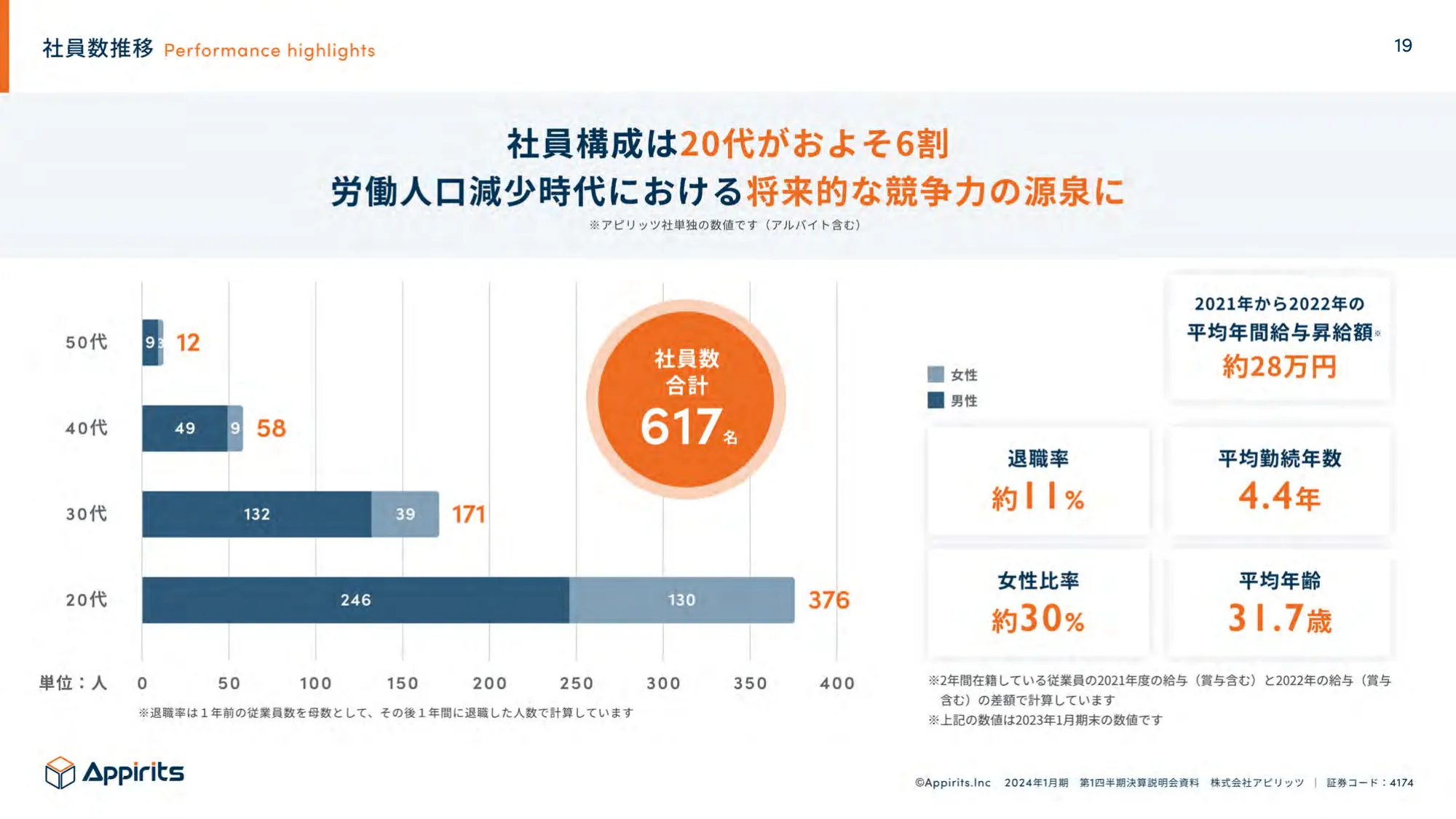 2024年1月期第1四半期決算説明資料｜株式会社アピリッツ