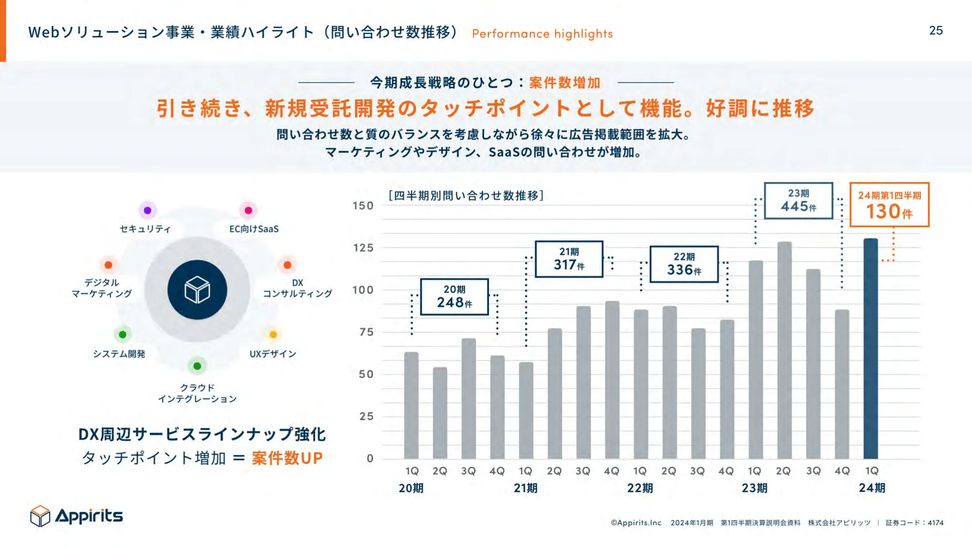 2024年1月期第1四半期決算説明資料｜株式会社アピリッツ