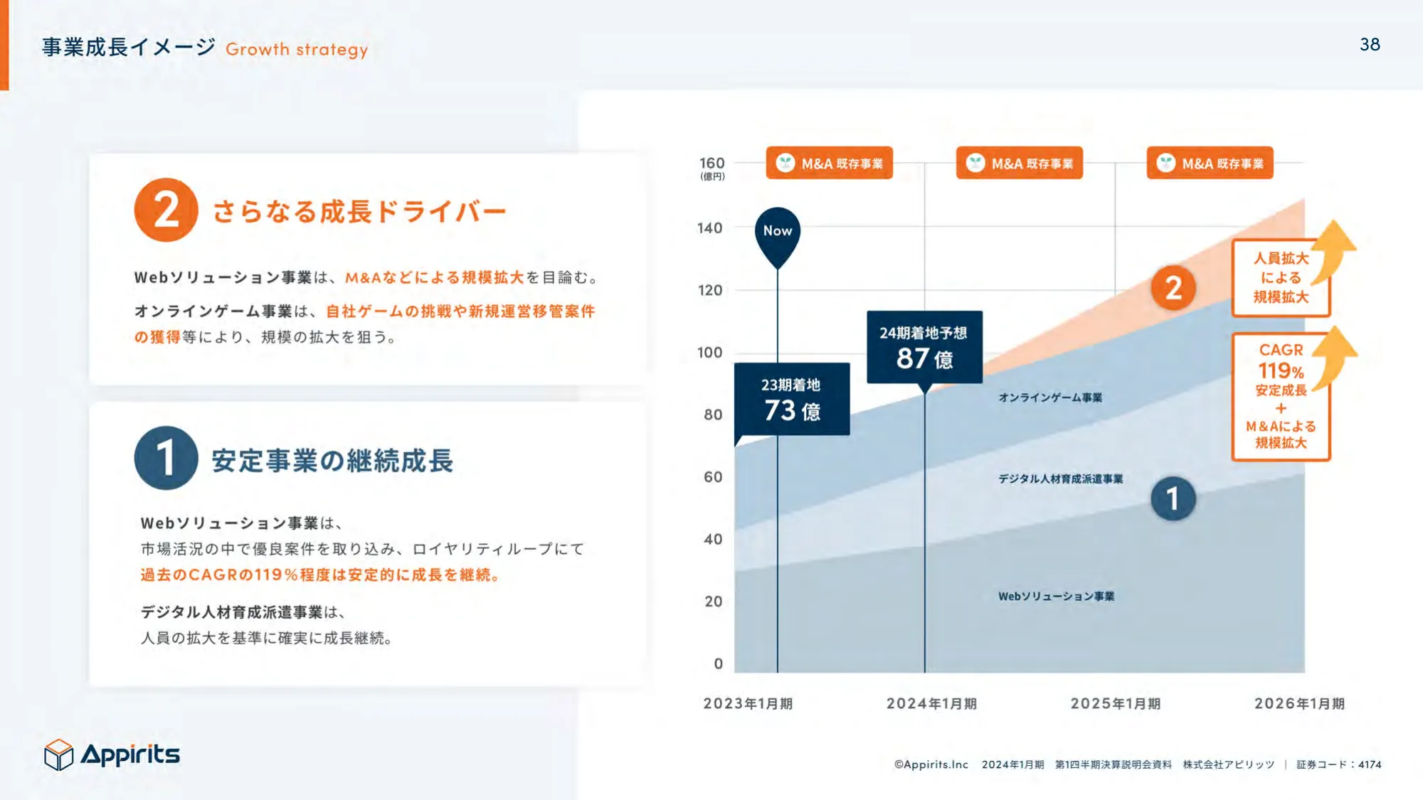 2024年1月期第1四半期決算説明資料｜株式会社アピリッツ