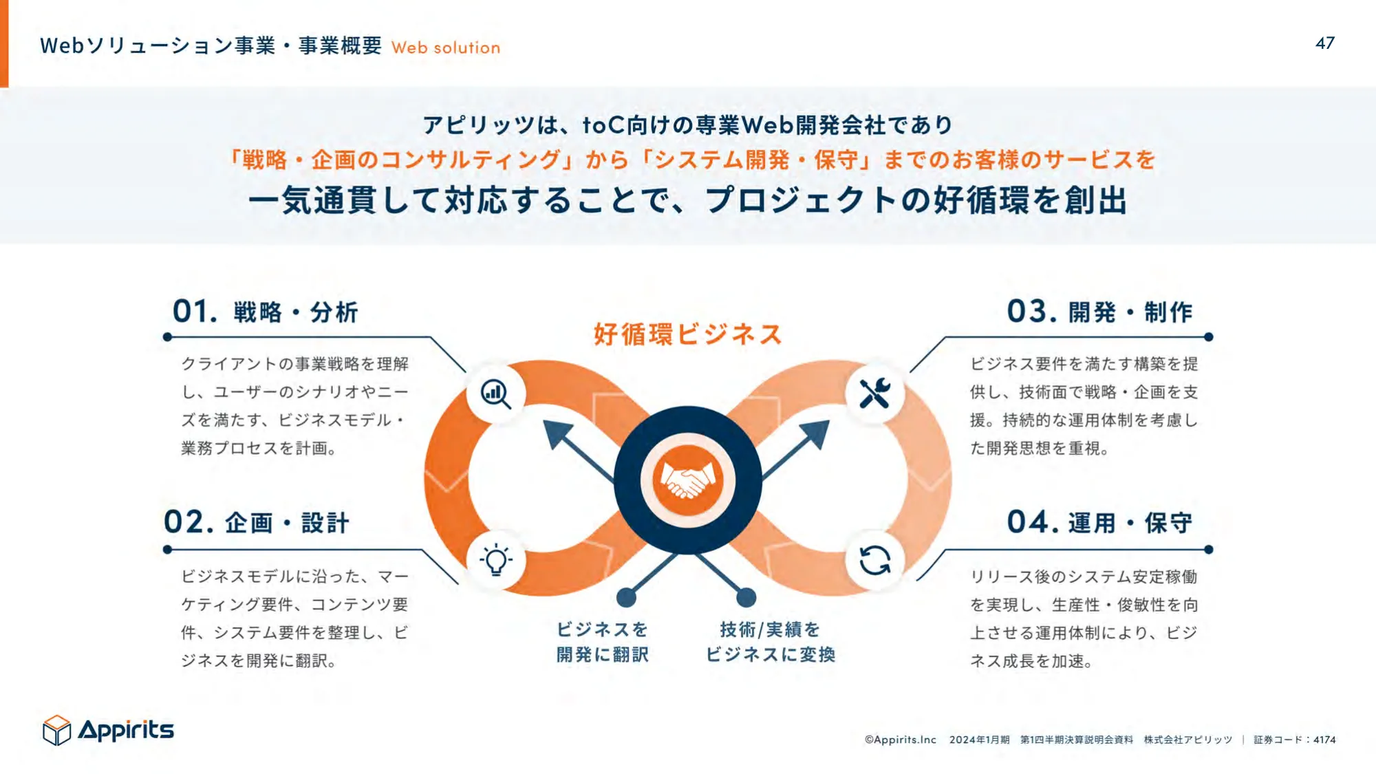 2024年1月期第1四半期決算説明資料｜株式会社アピリッツ