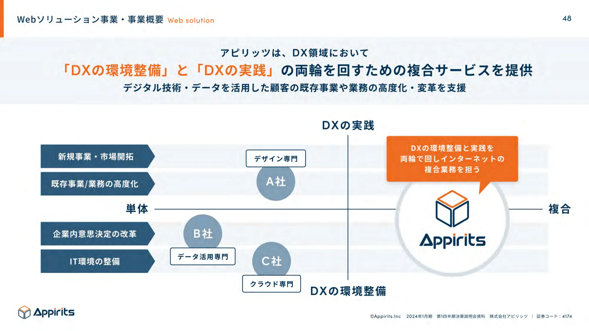 2024年1月期第1四半期決算説明資料｜株式会社アピリッツ