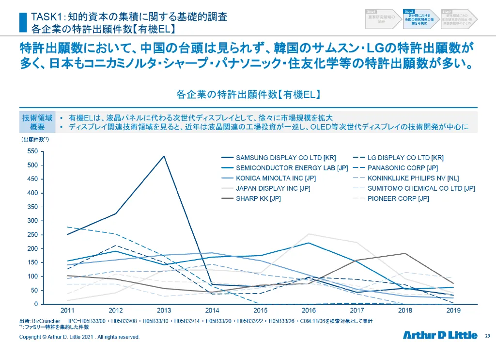 産業競争力強化に資する知的資本の有効活用及びその獲得に向けた調査｜Arthur D Little