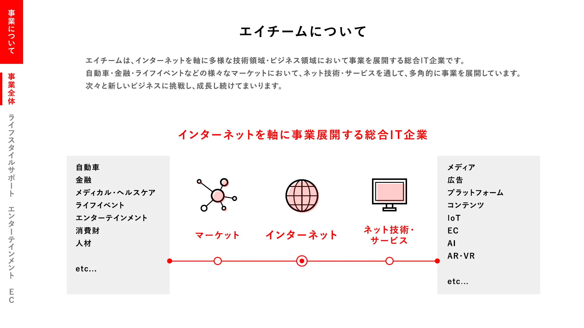 会社紹介資料｜株式会社エイチーム