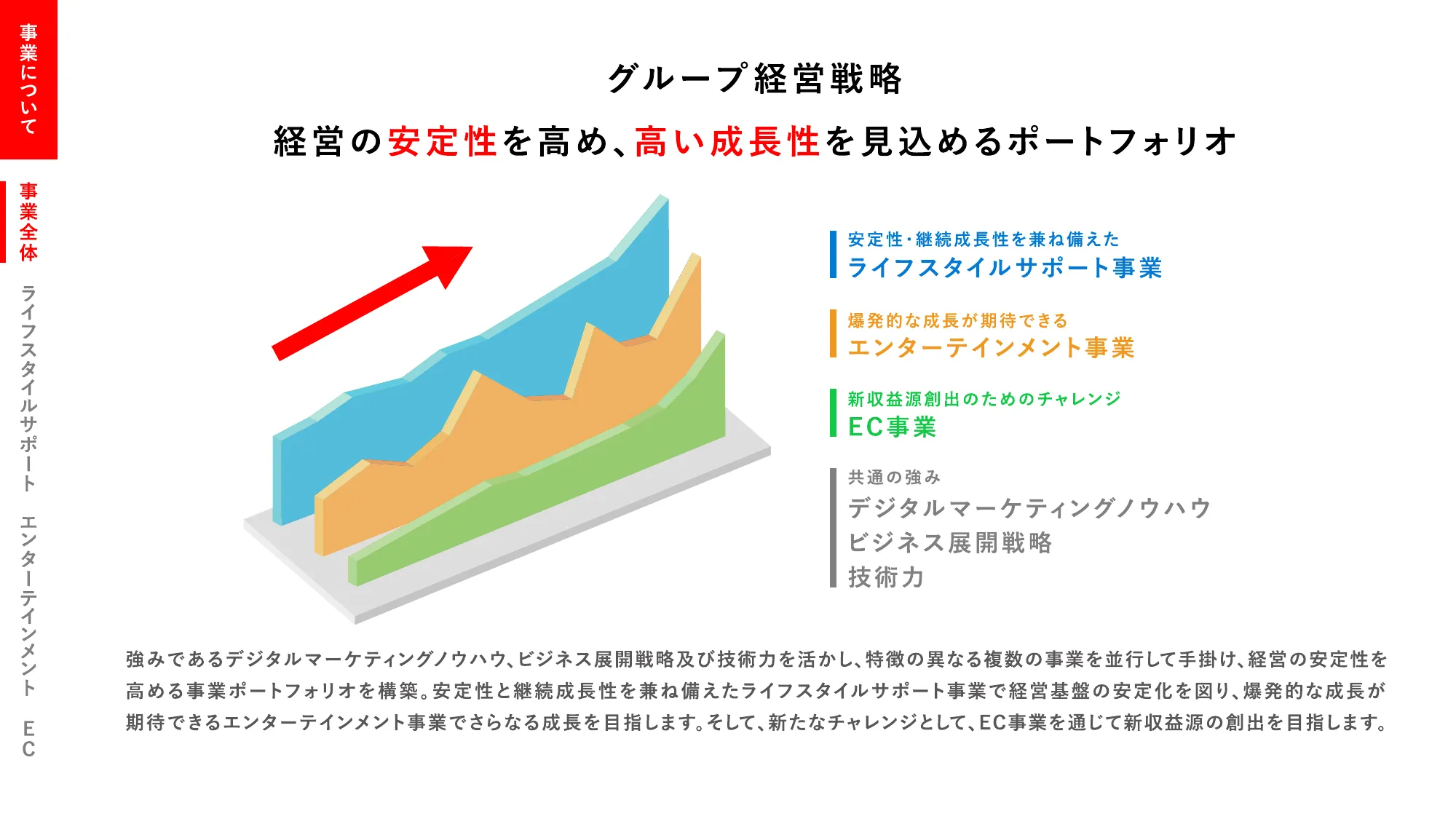 会社紹介資料｜株式会社エイチーム